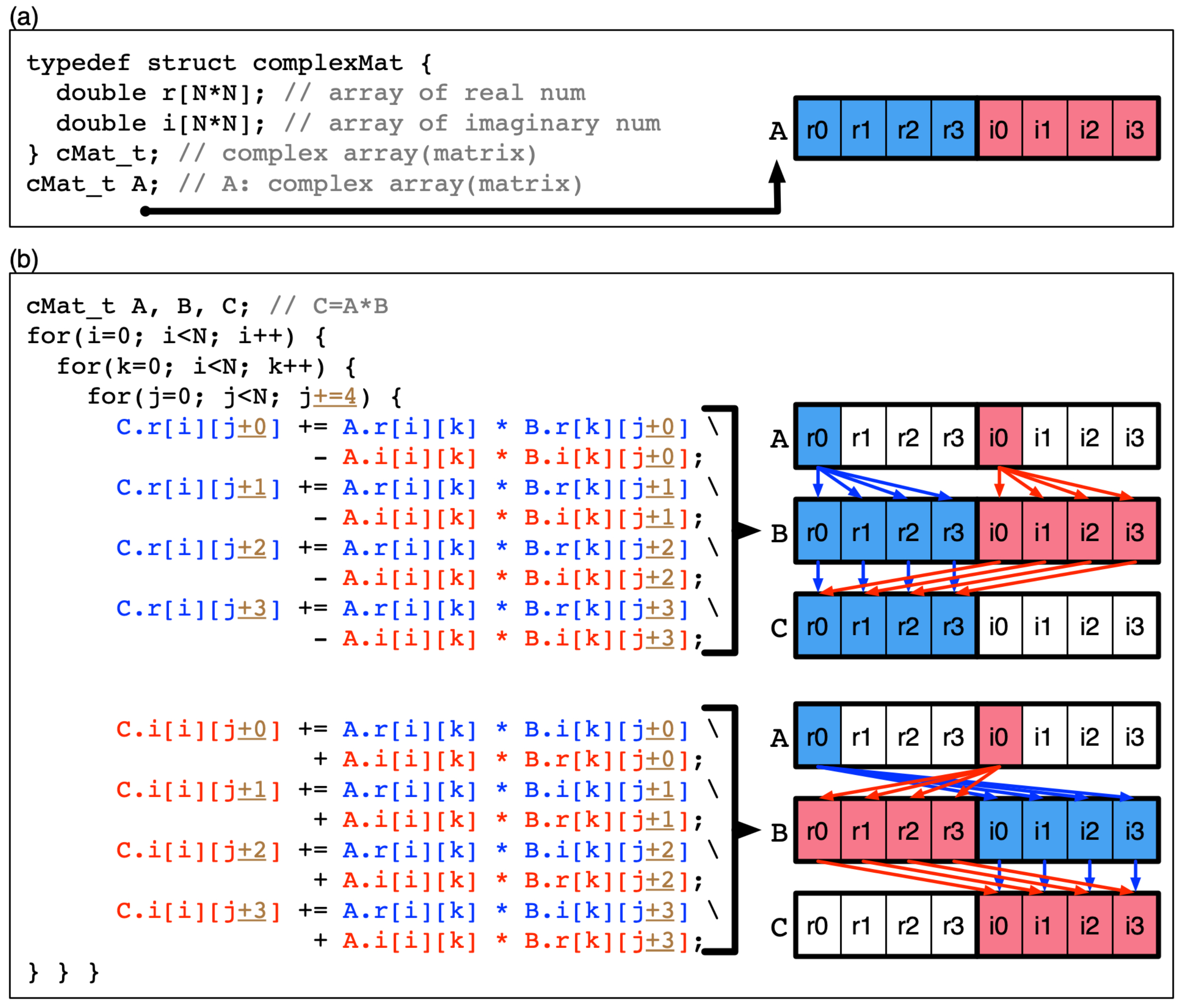 Electronics 10 00253 g004