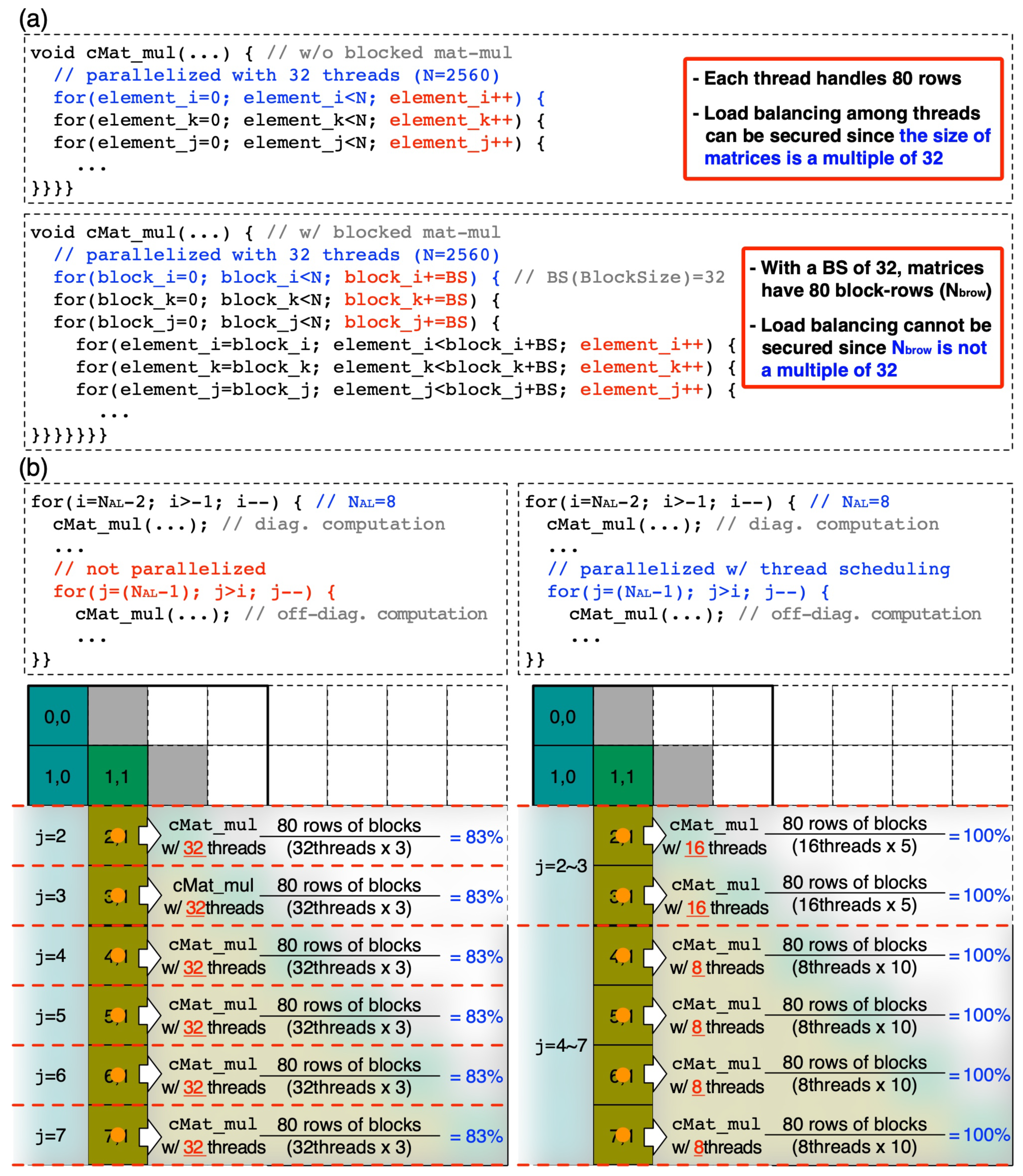 Electronics 10 00253 g005
