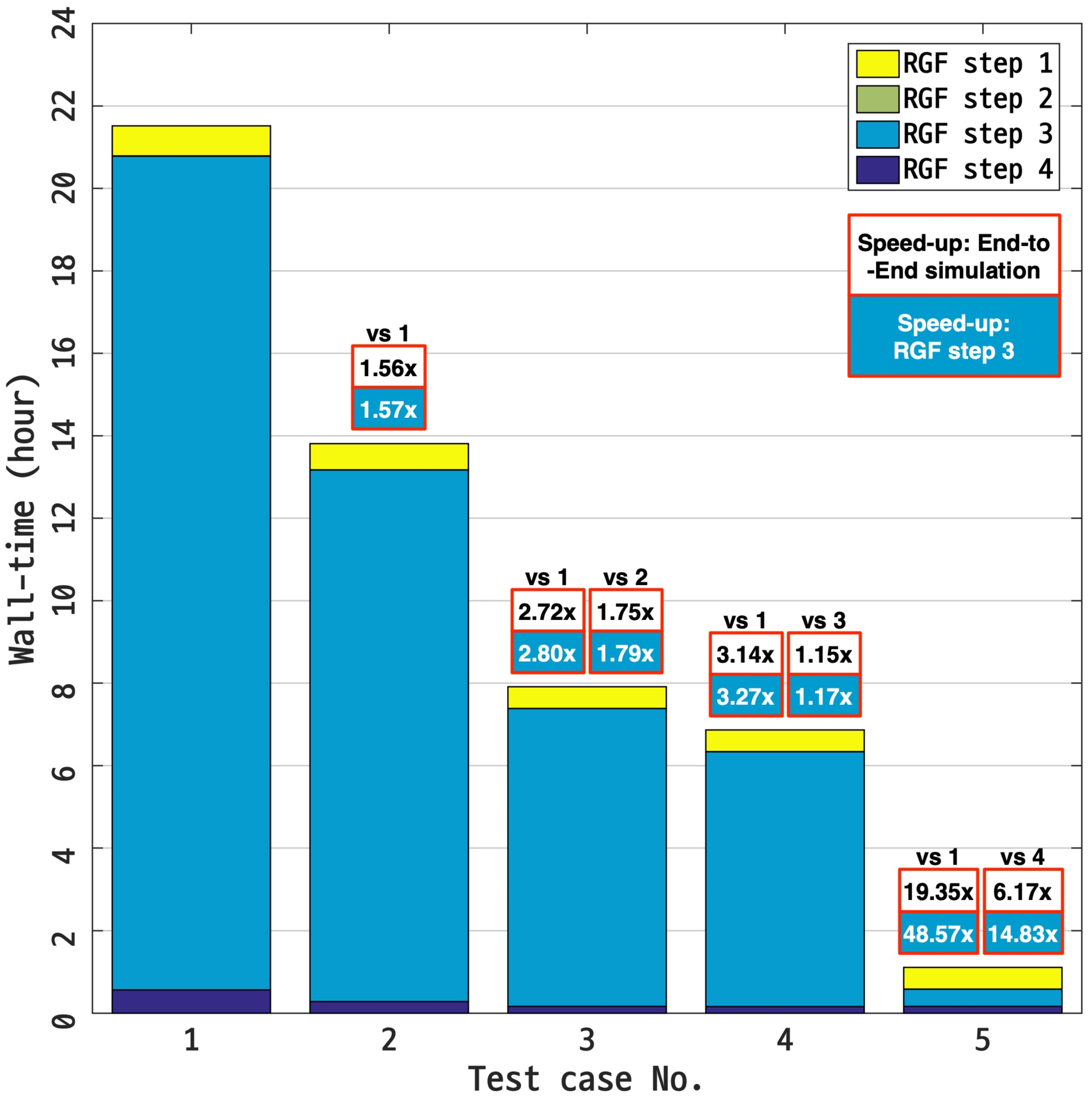 Electronics 10 00253 g007