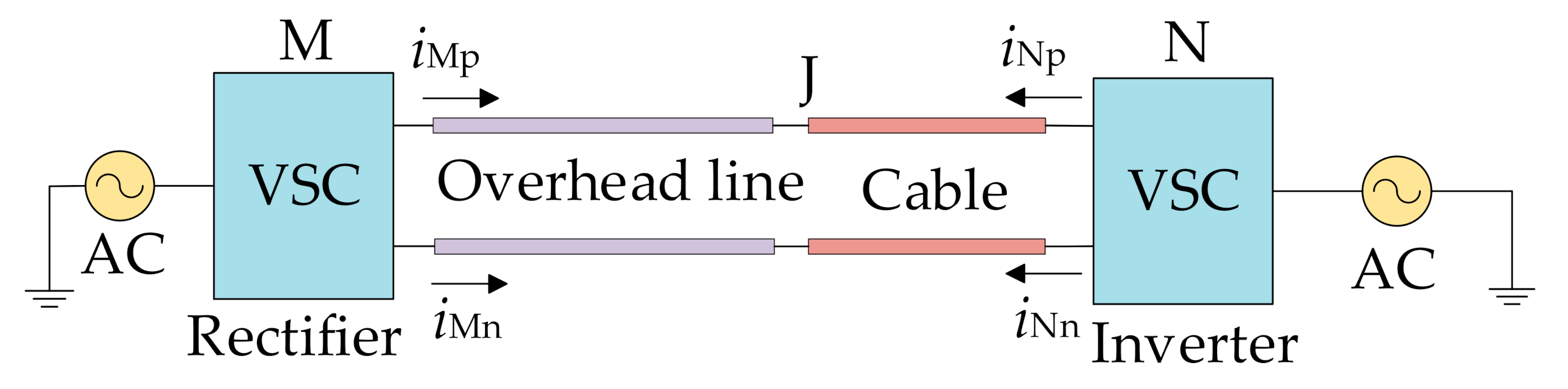 Electronics 10 00255 g001