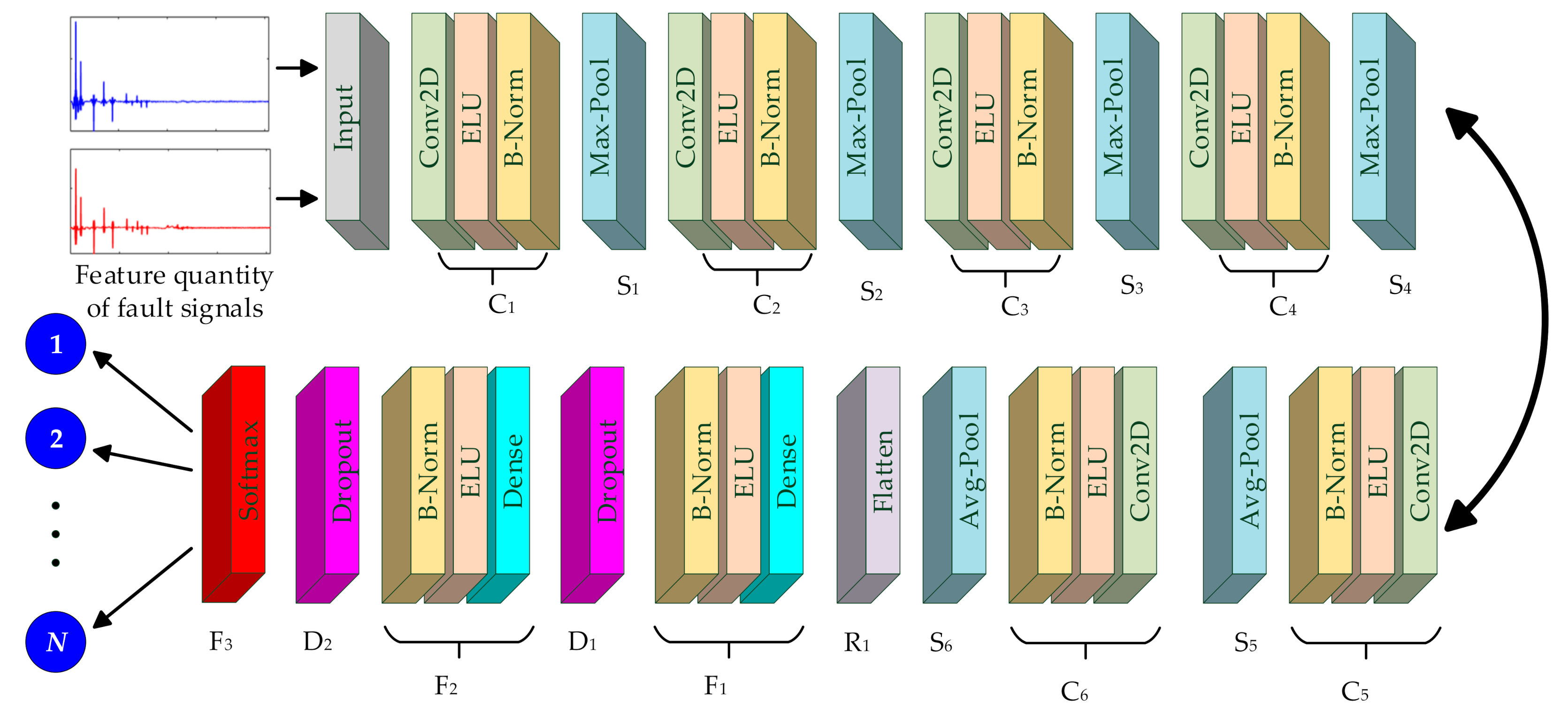 Electronics 10 00255 g004