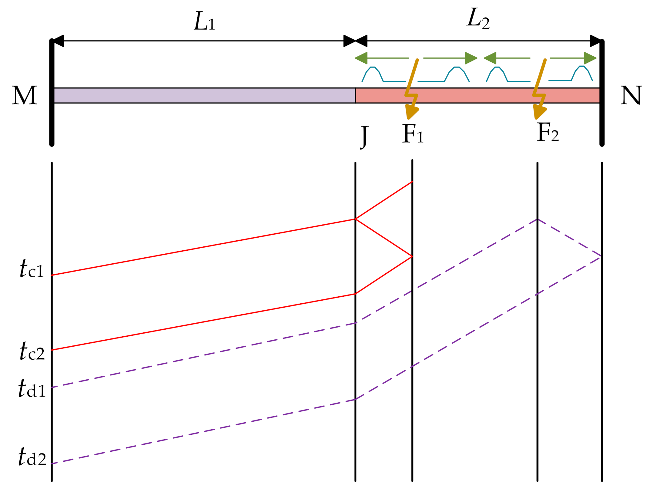 Electronics 10 00255 g005