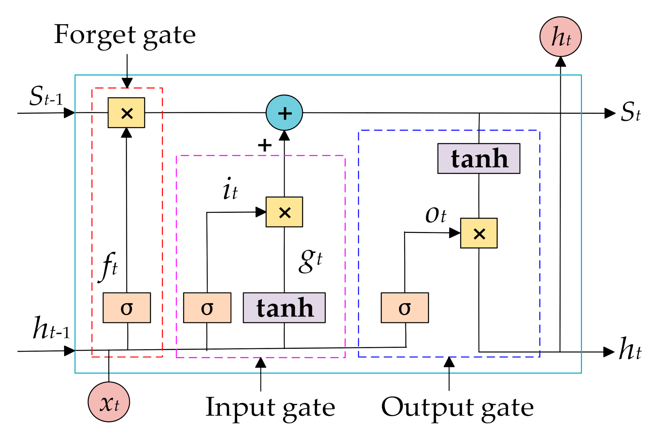 Electronics 10 00255 g007
