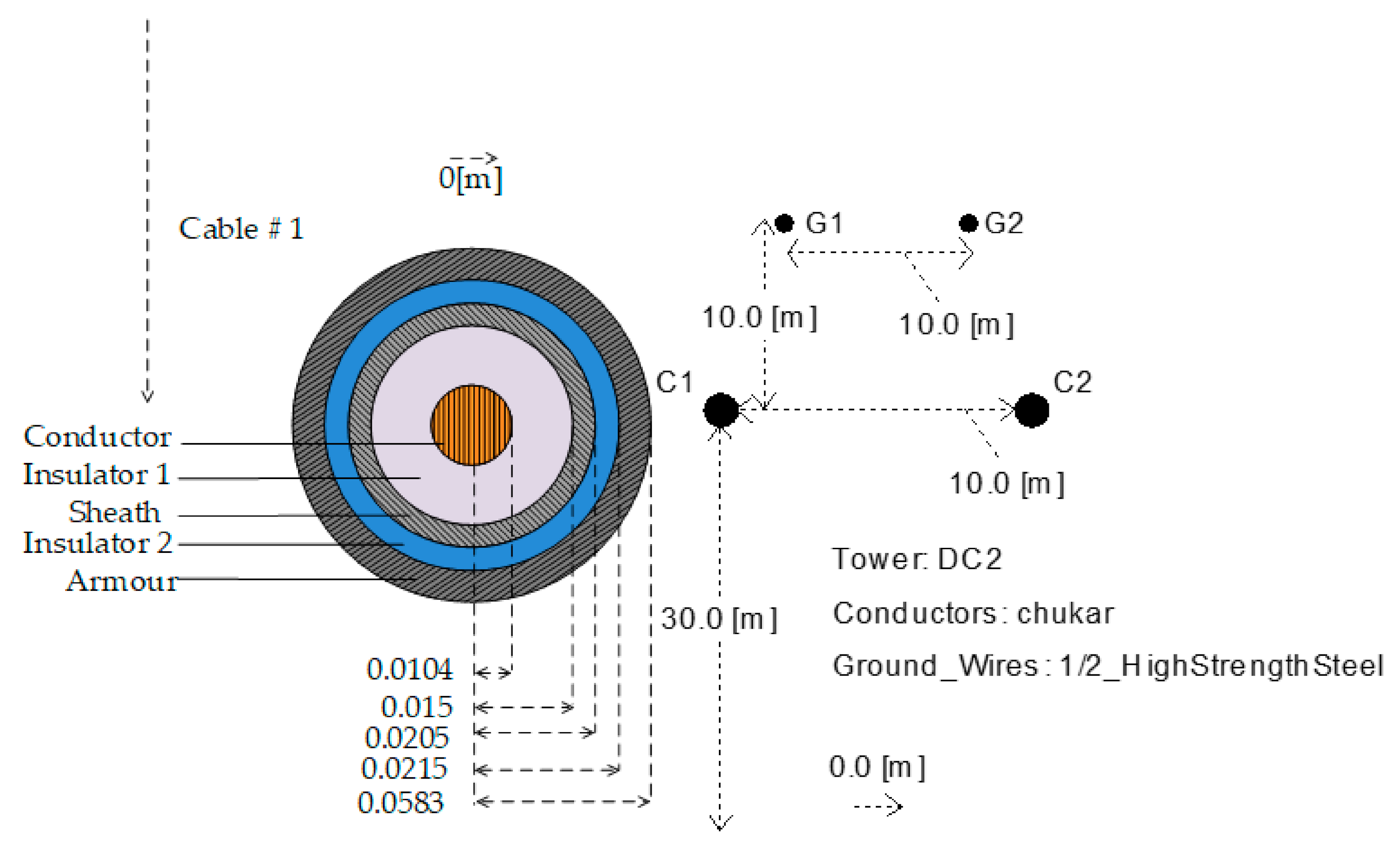 Electronics 10 00255 g010