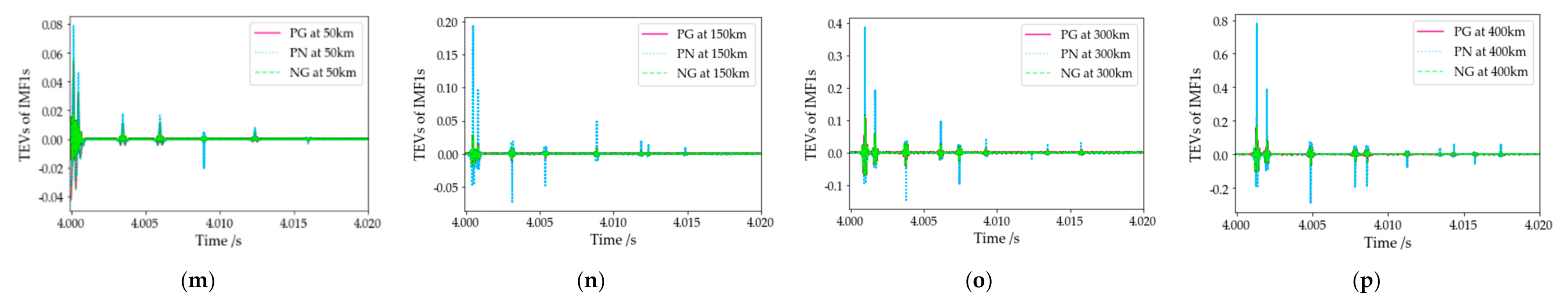 Electronics 10 00255 g012b