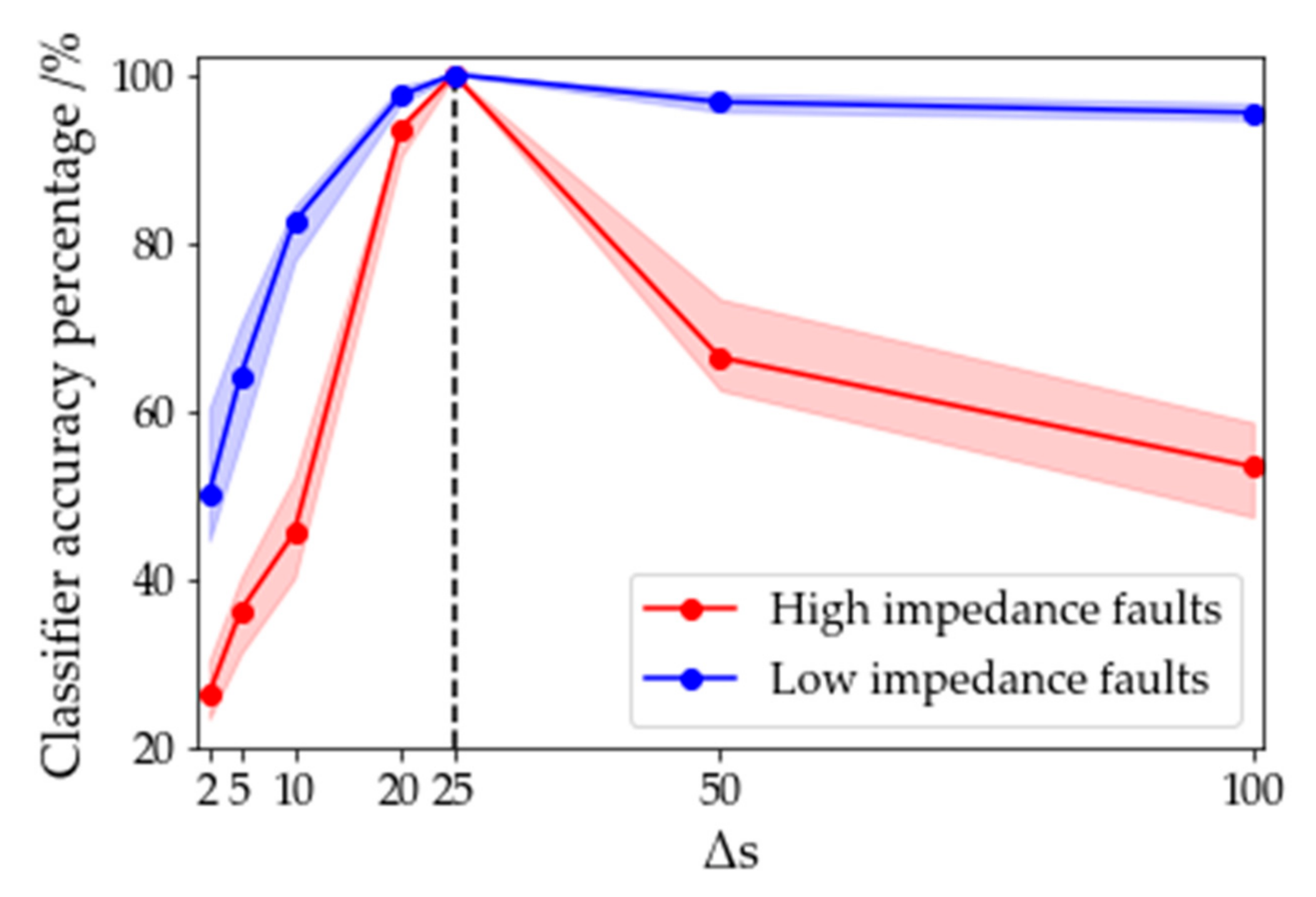 Electronics 10 00255 g015