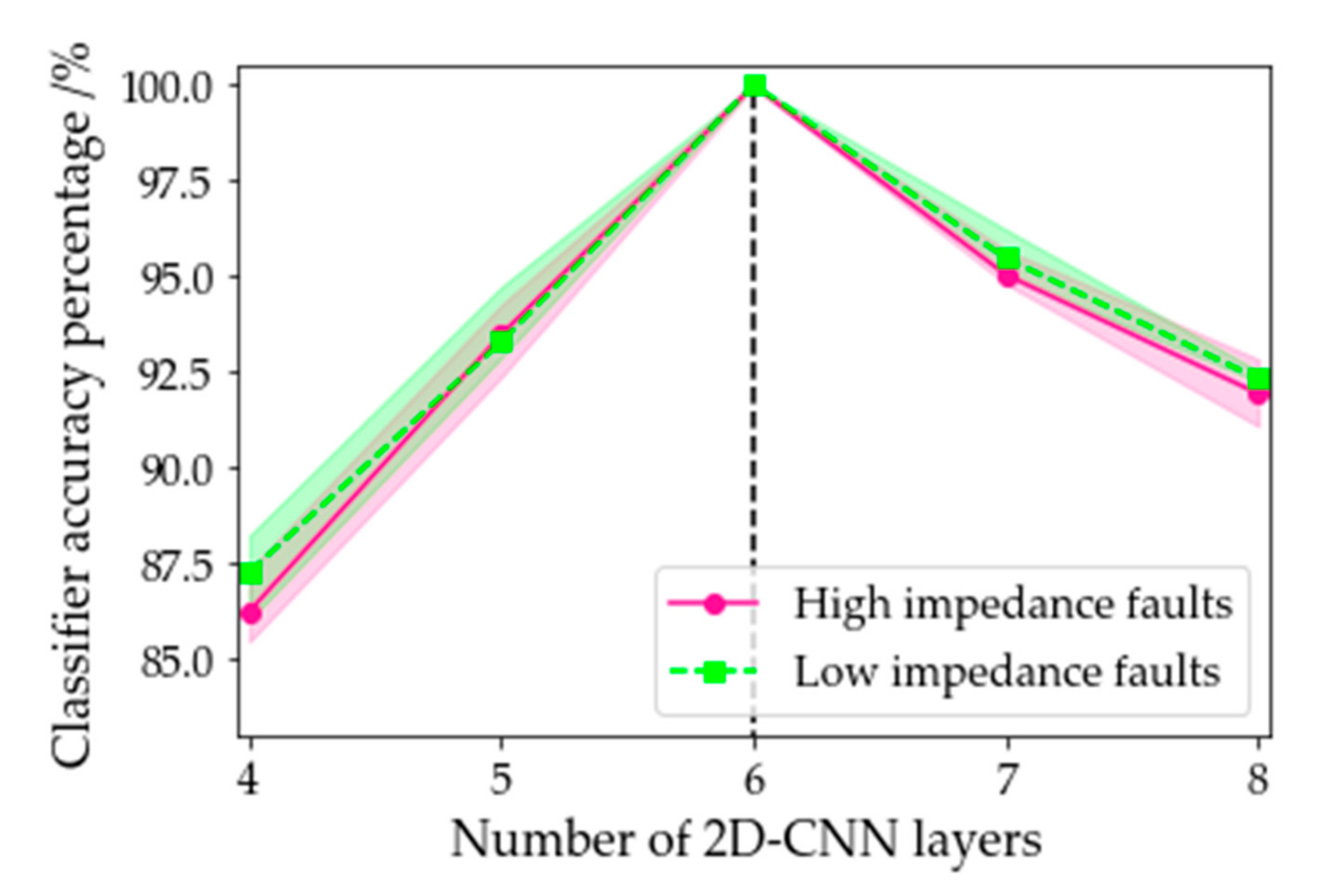 Electronics 10 00255 g016