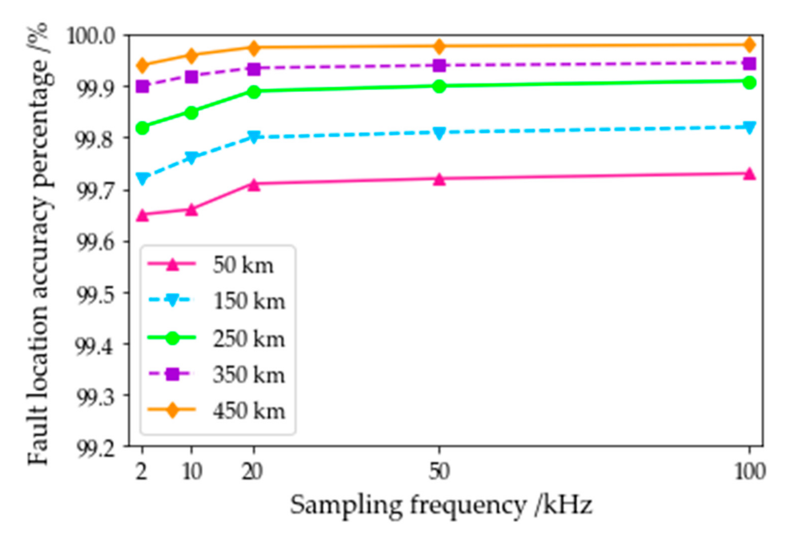 Electronics 10 00255 g019