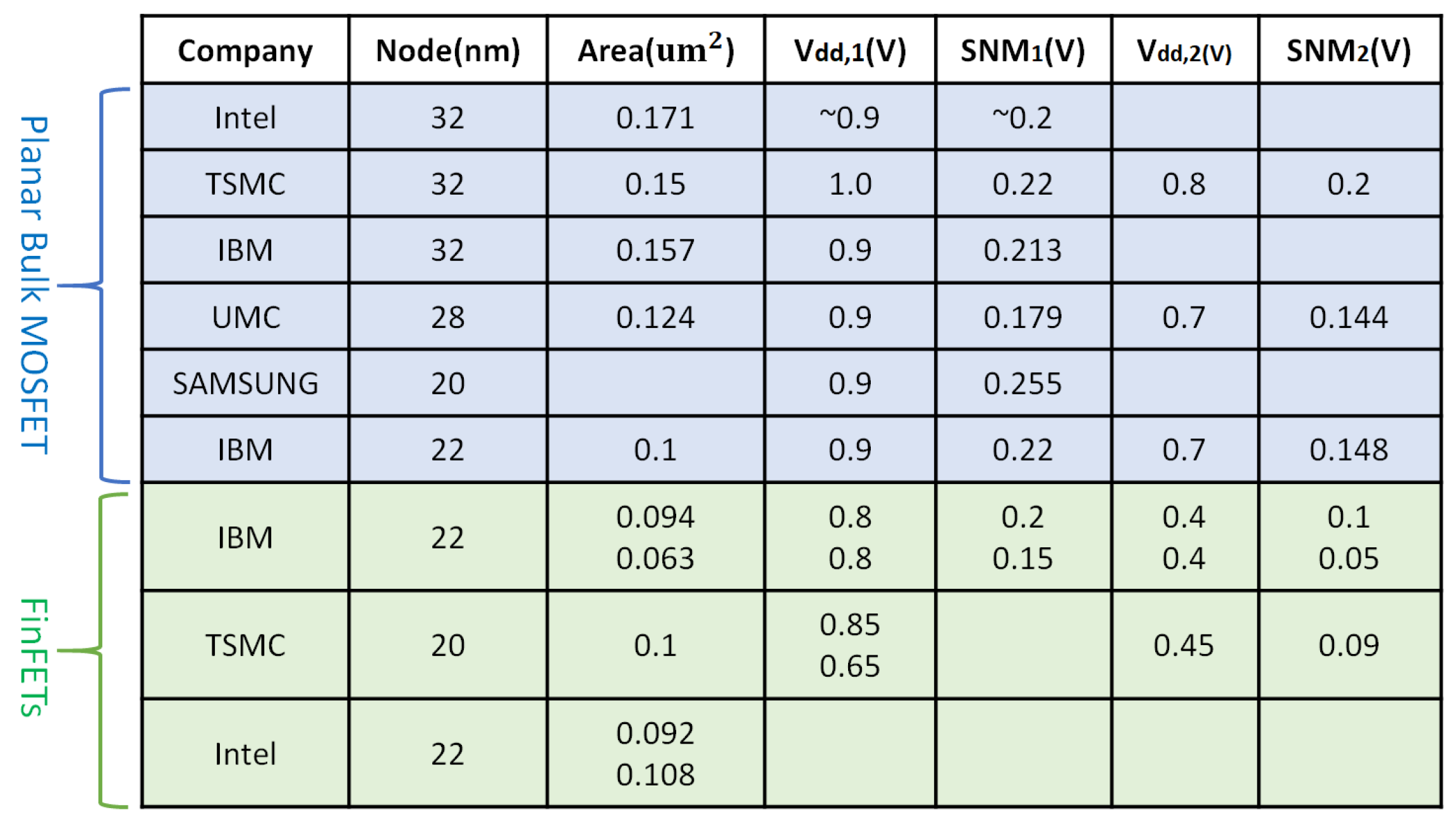 Electronics 10 00256 g002
