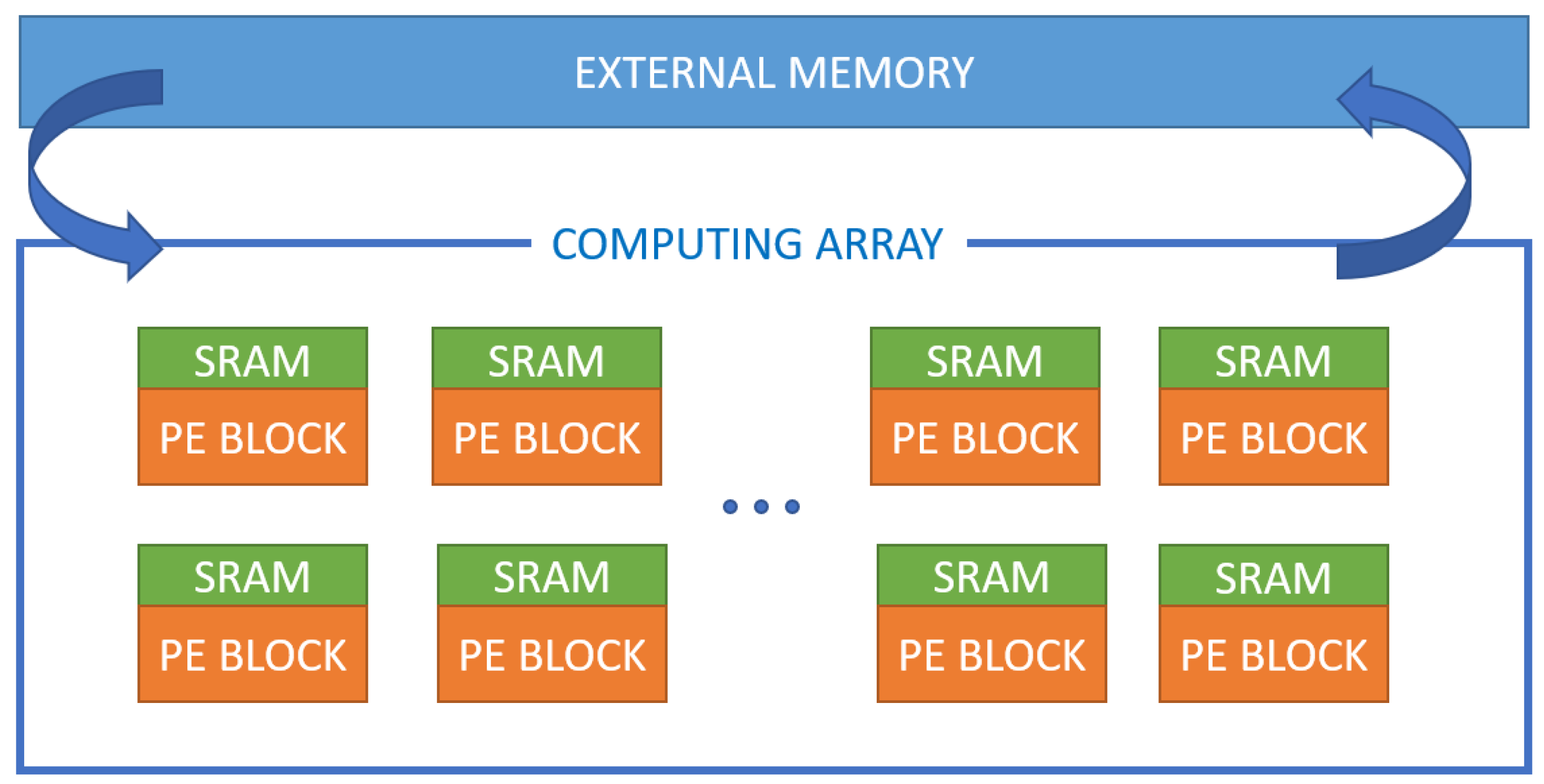 Electronics 10 00256 g004