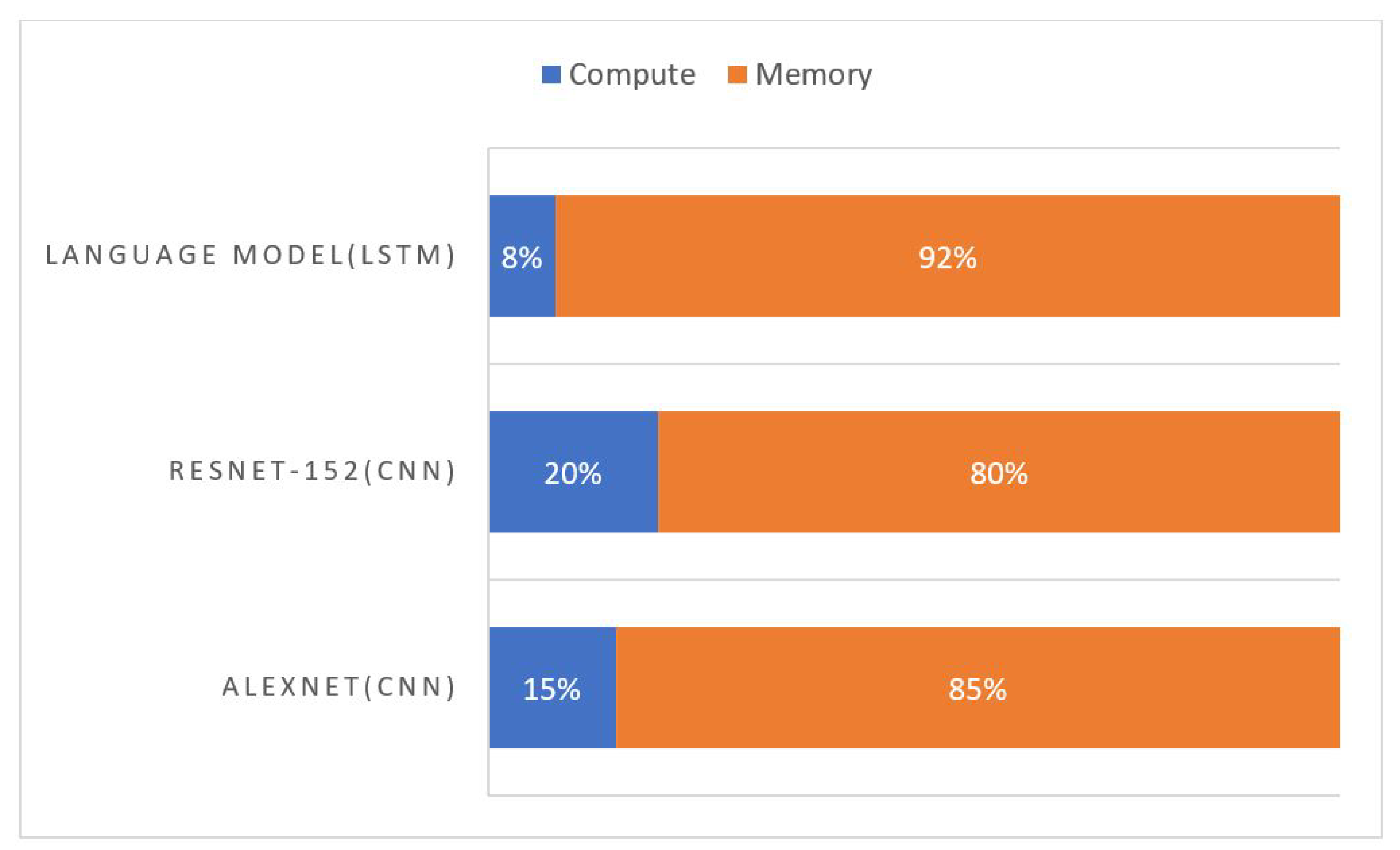 Electronics 10 00256 g005