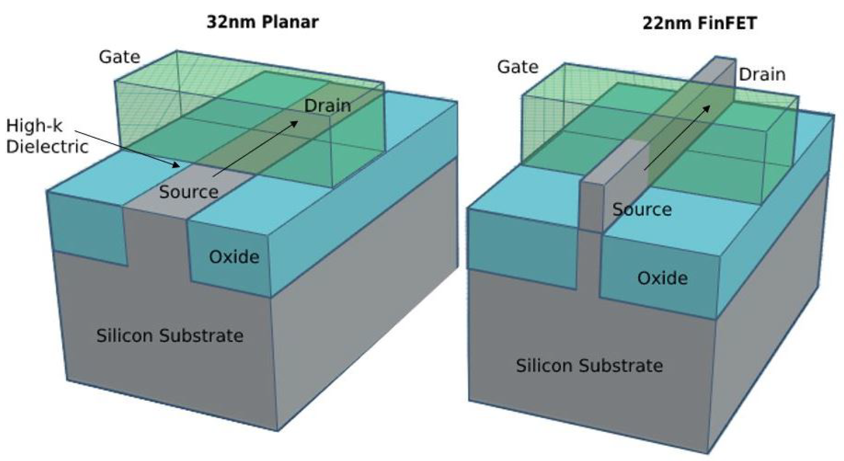 Electronics 10 00256 g007