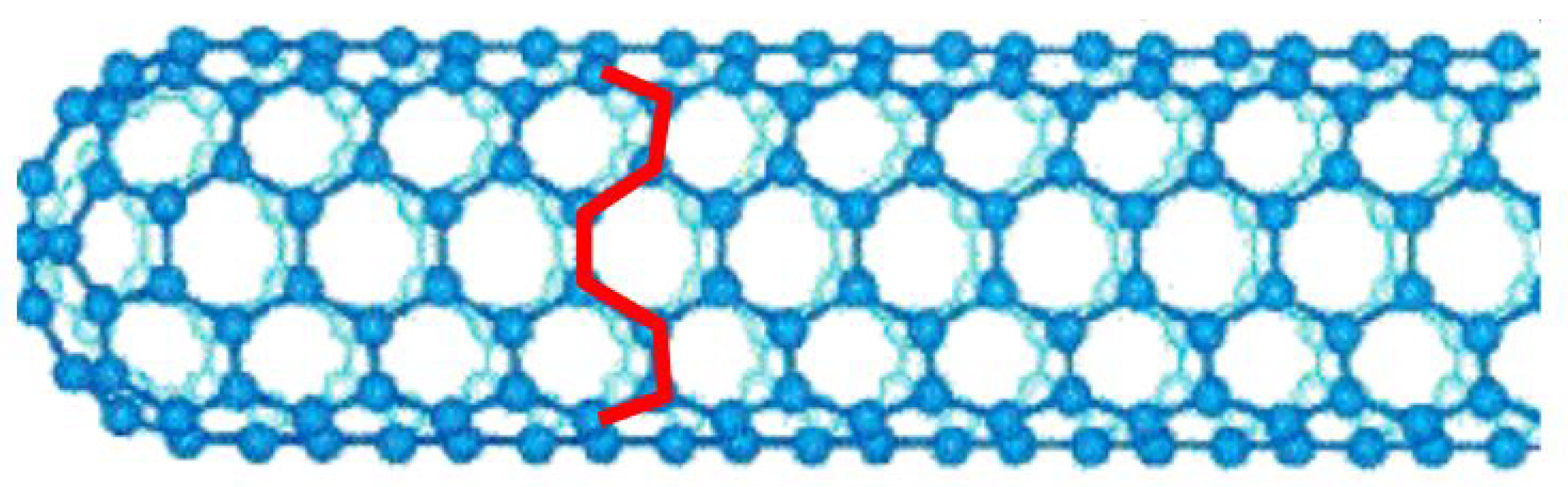 Electronics 10 00256 g010