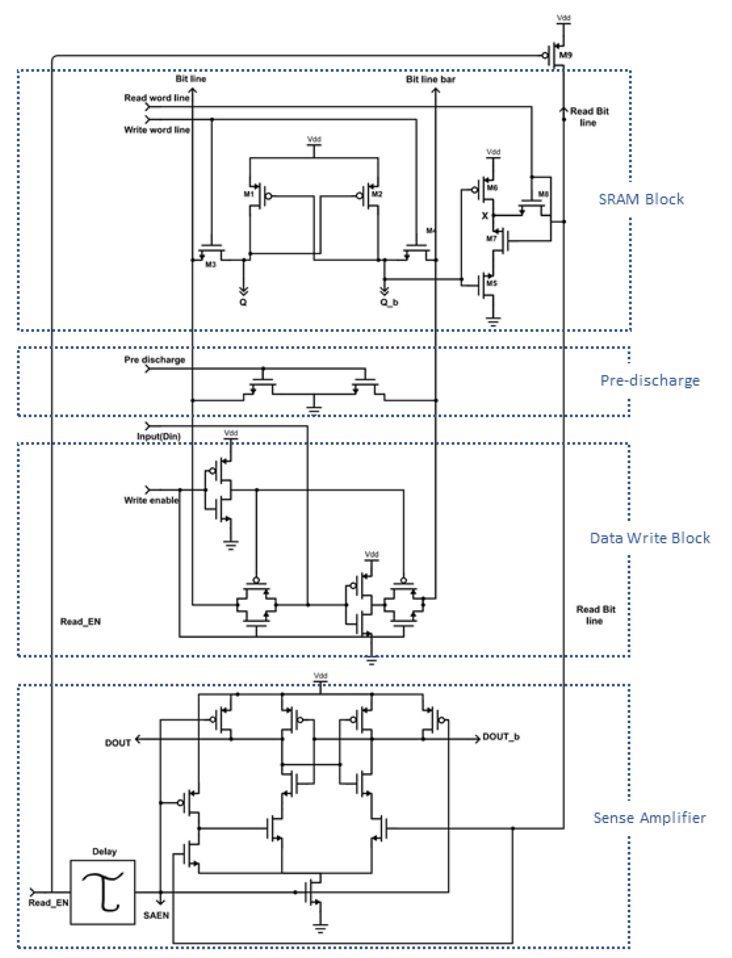 Electronics 10 00256 g014