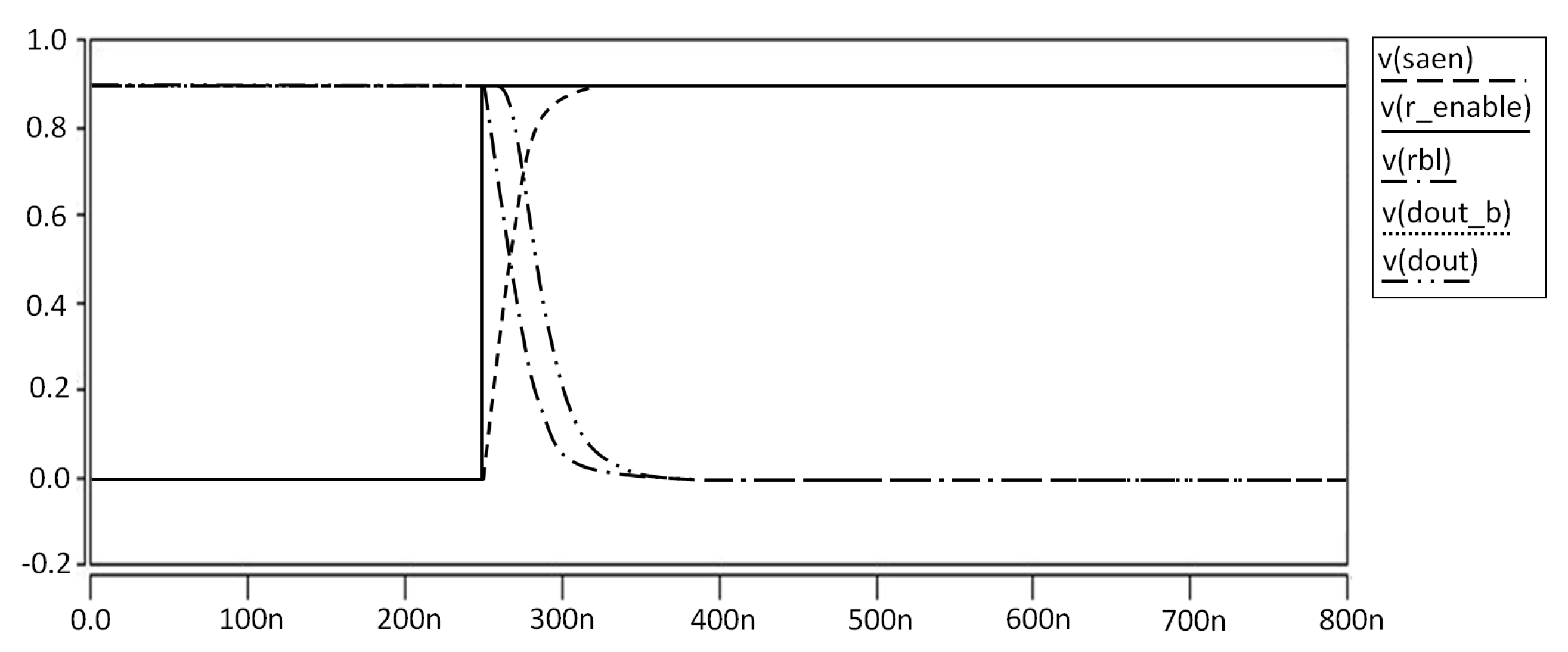 Electronics 10 00256 g017