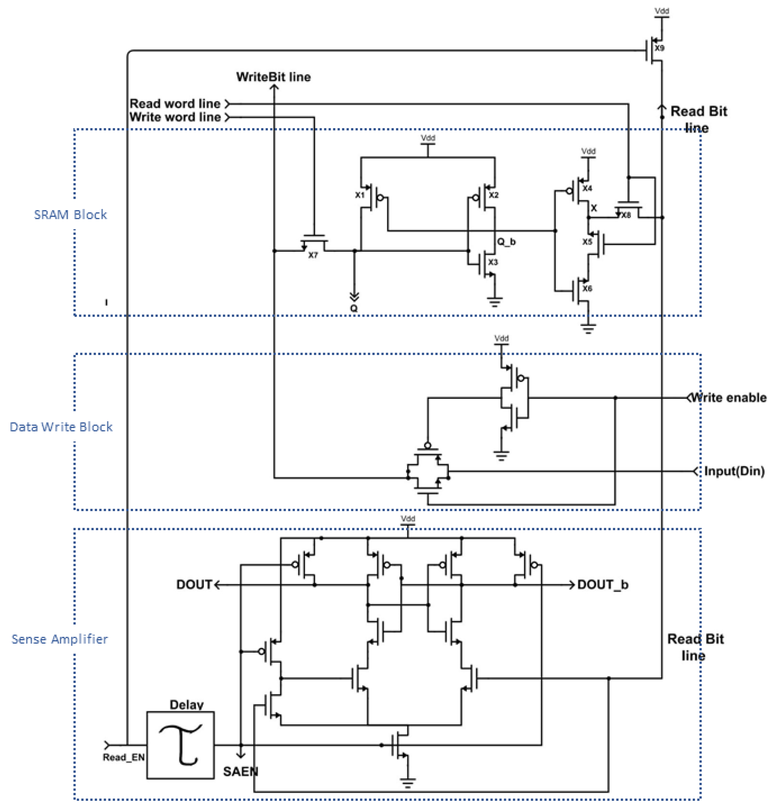 Electronics 10 00256 g021