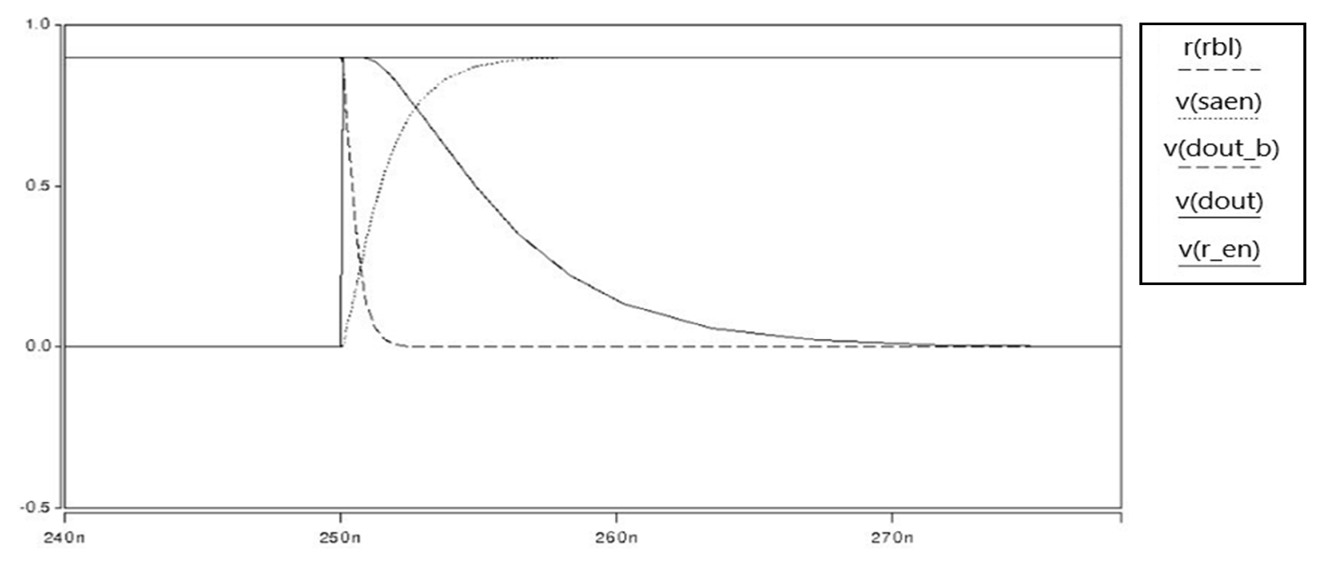 Electronics 10 00256 g026