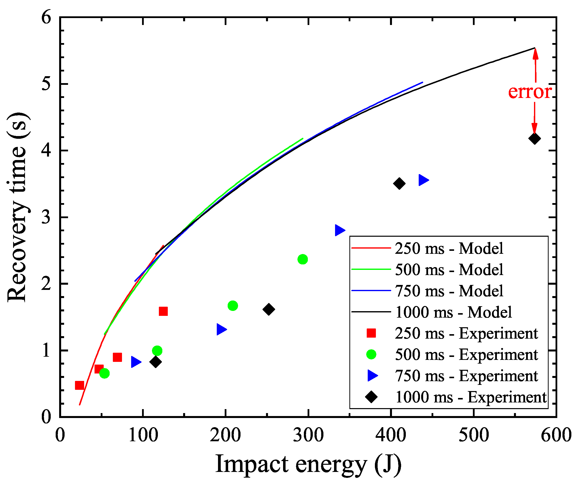 Electronics 10 00259 g009