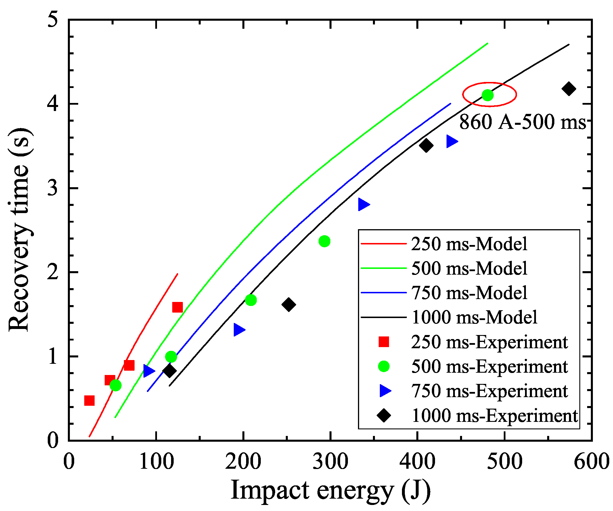 Electronics 10 00259 g010