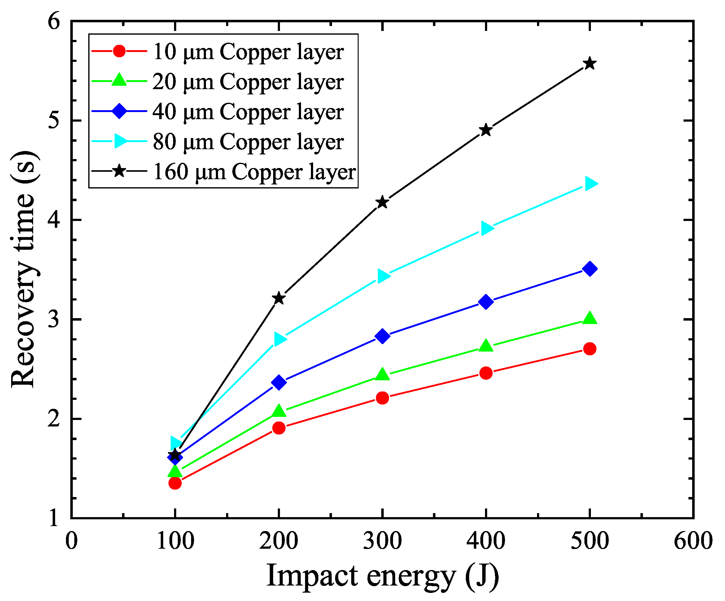 Electronics 10 00259 g013