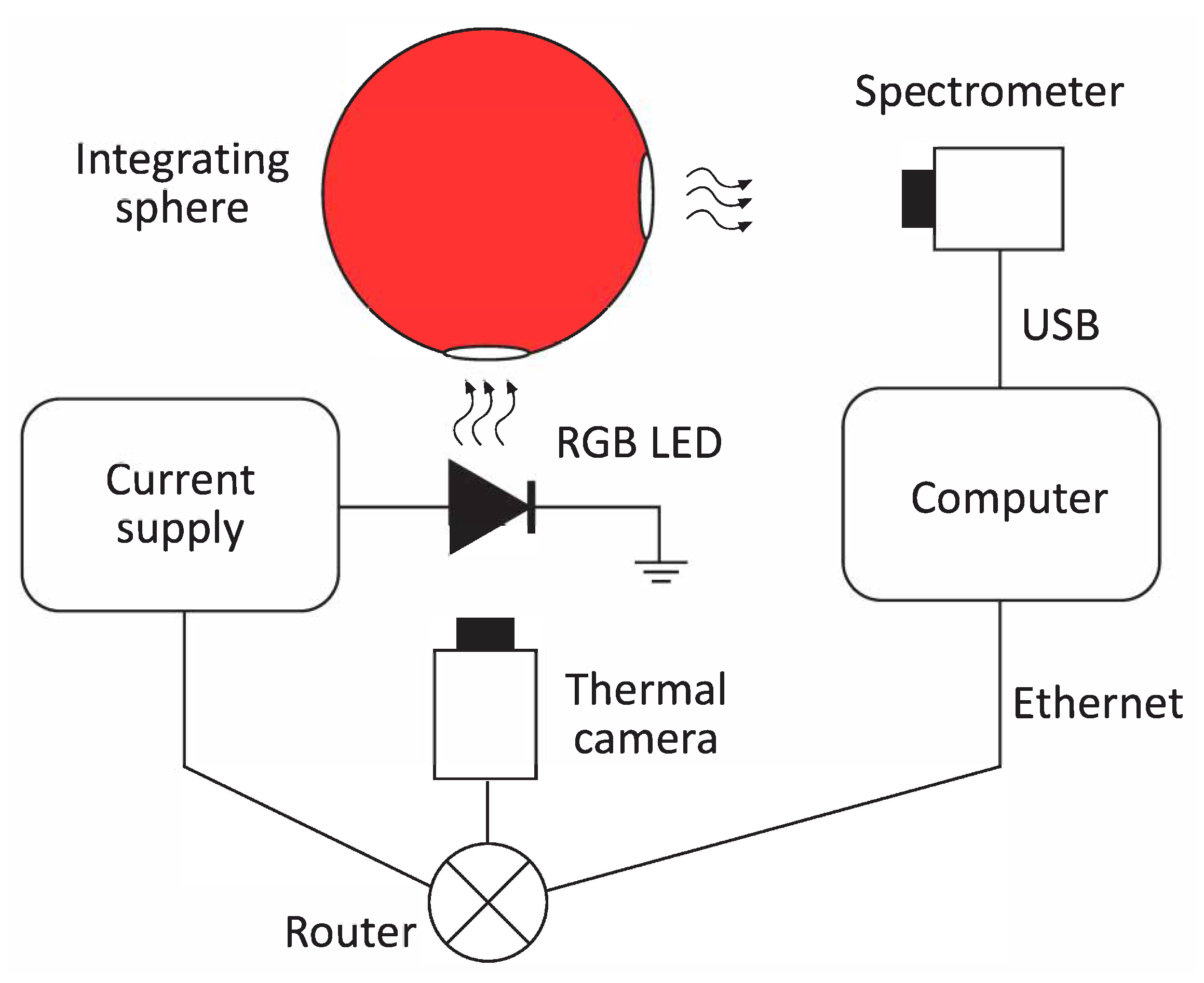 Electronics 10 00262 g003
