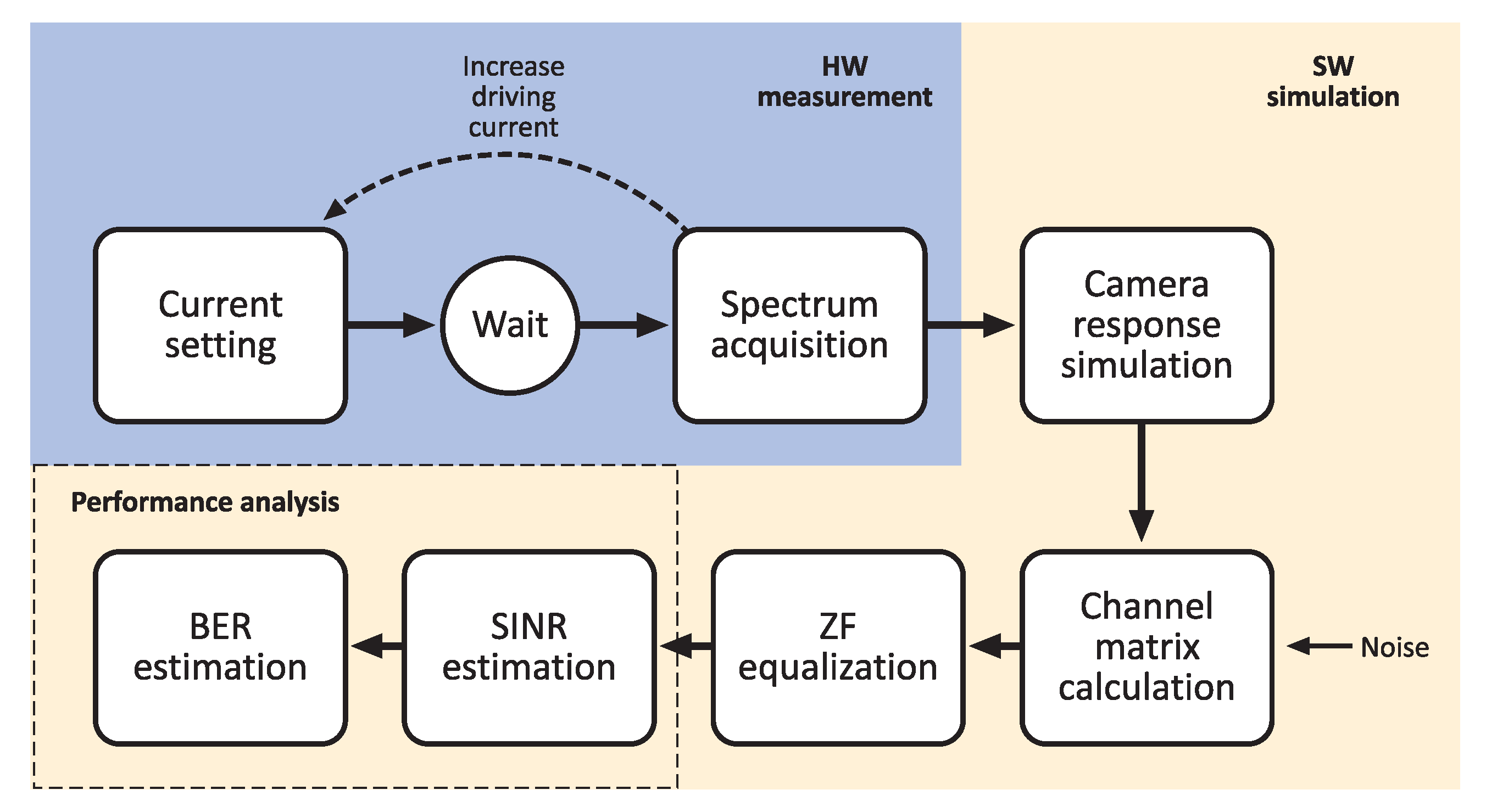 Electronics 10 00262 g004