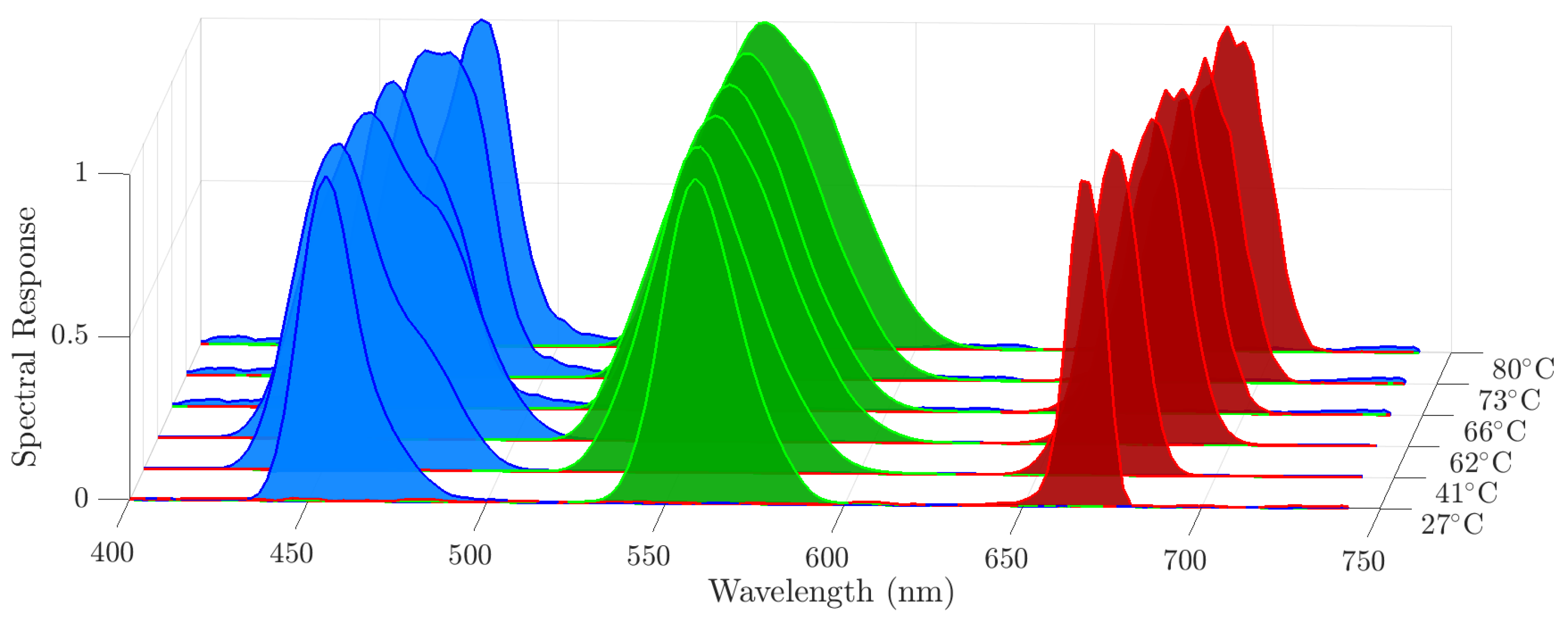 Electronics 10 00262 g005
