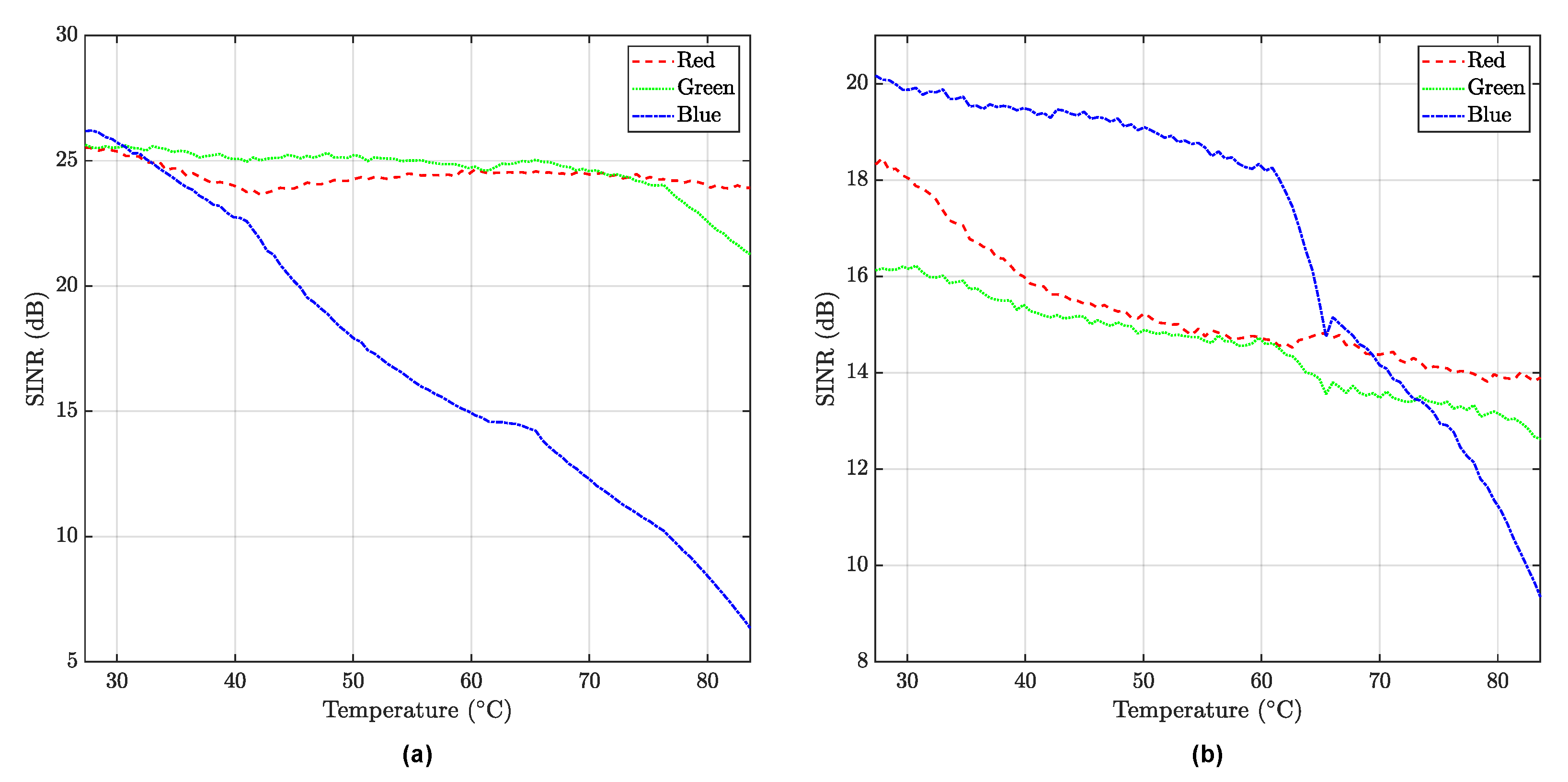 Electronics 10 00262 g007