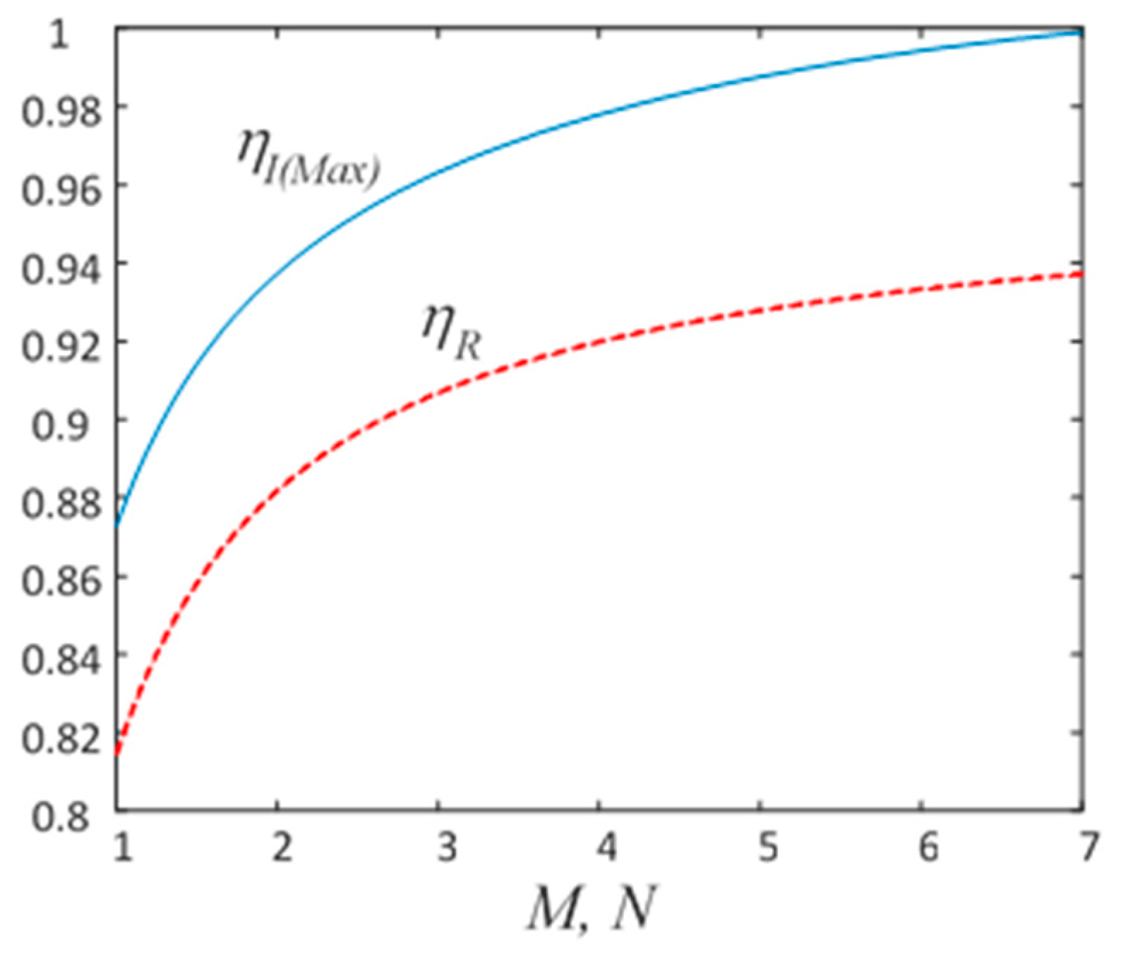Electronics 10 00266 g010