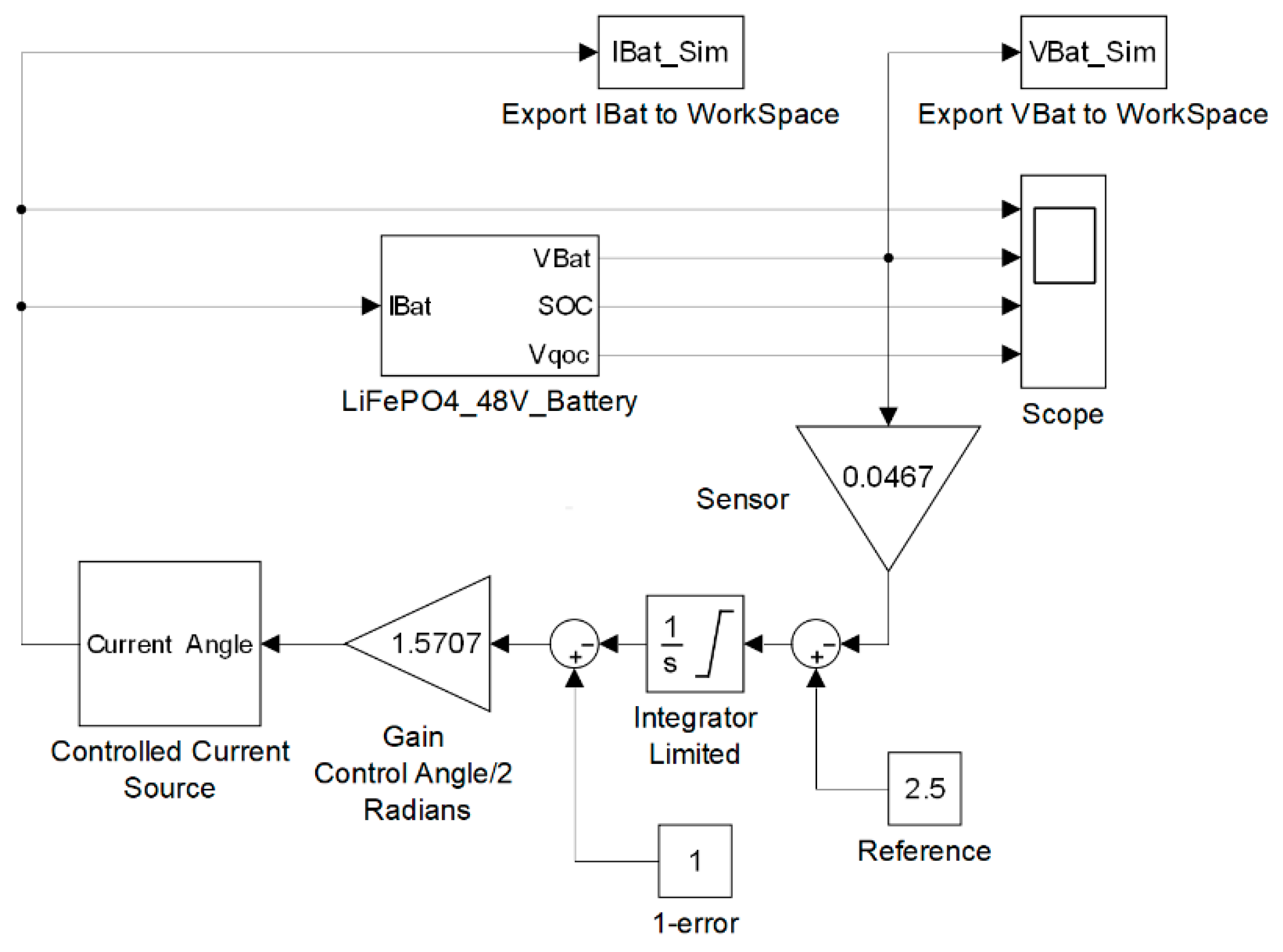 Electronics 10 00266 g011