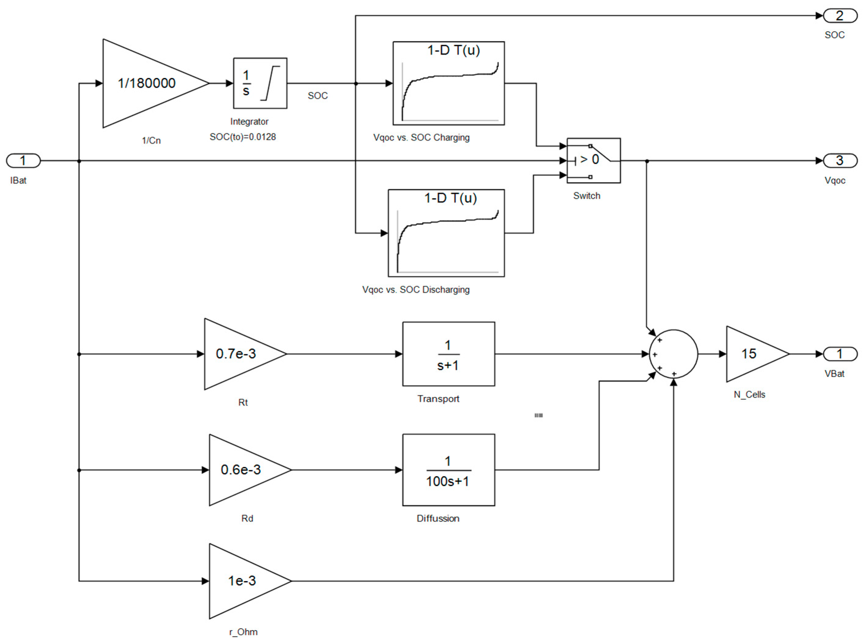 Electronics 10 00266 g012