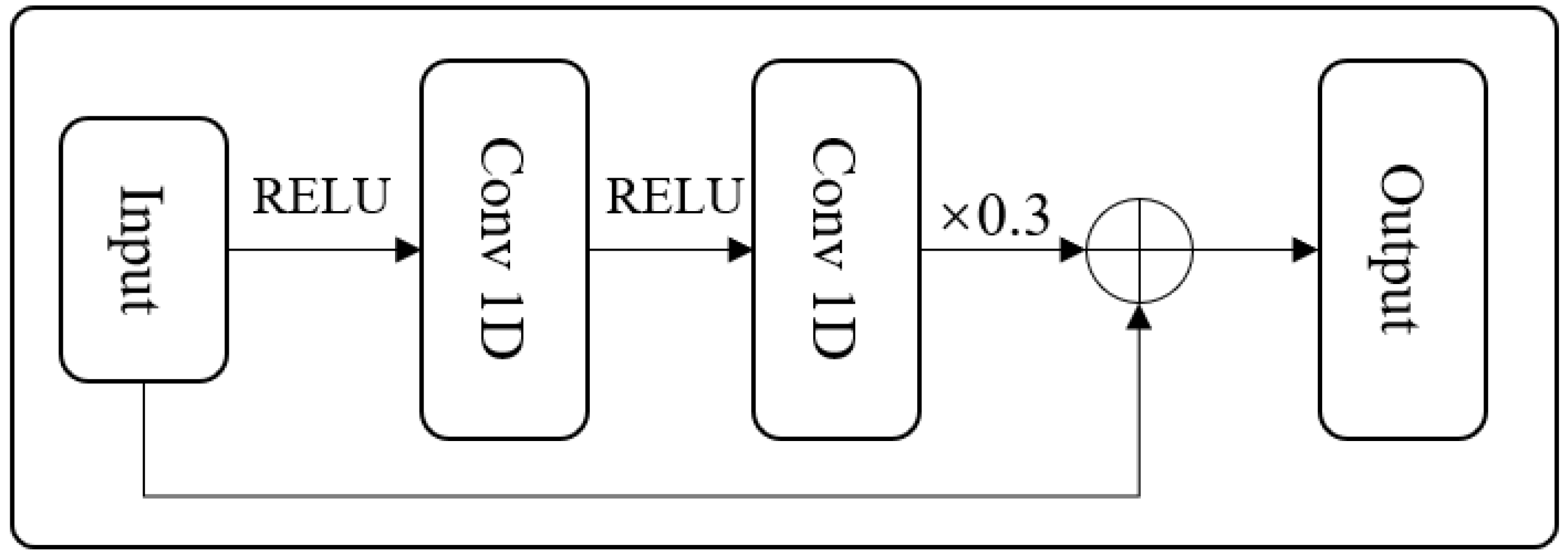 Electronics 10 00275 g003