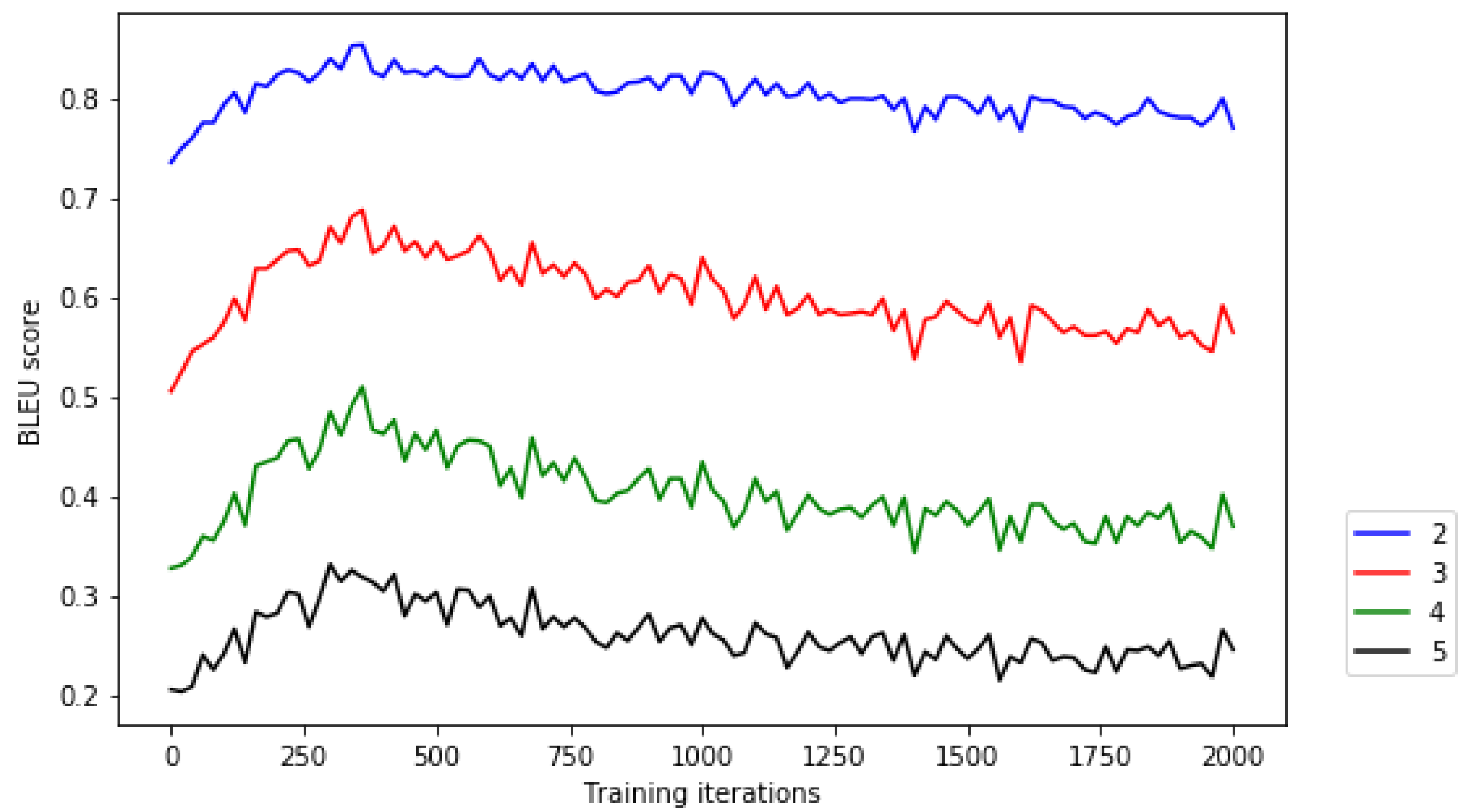 Electronics 10 00275 g004