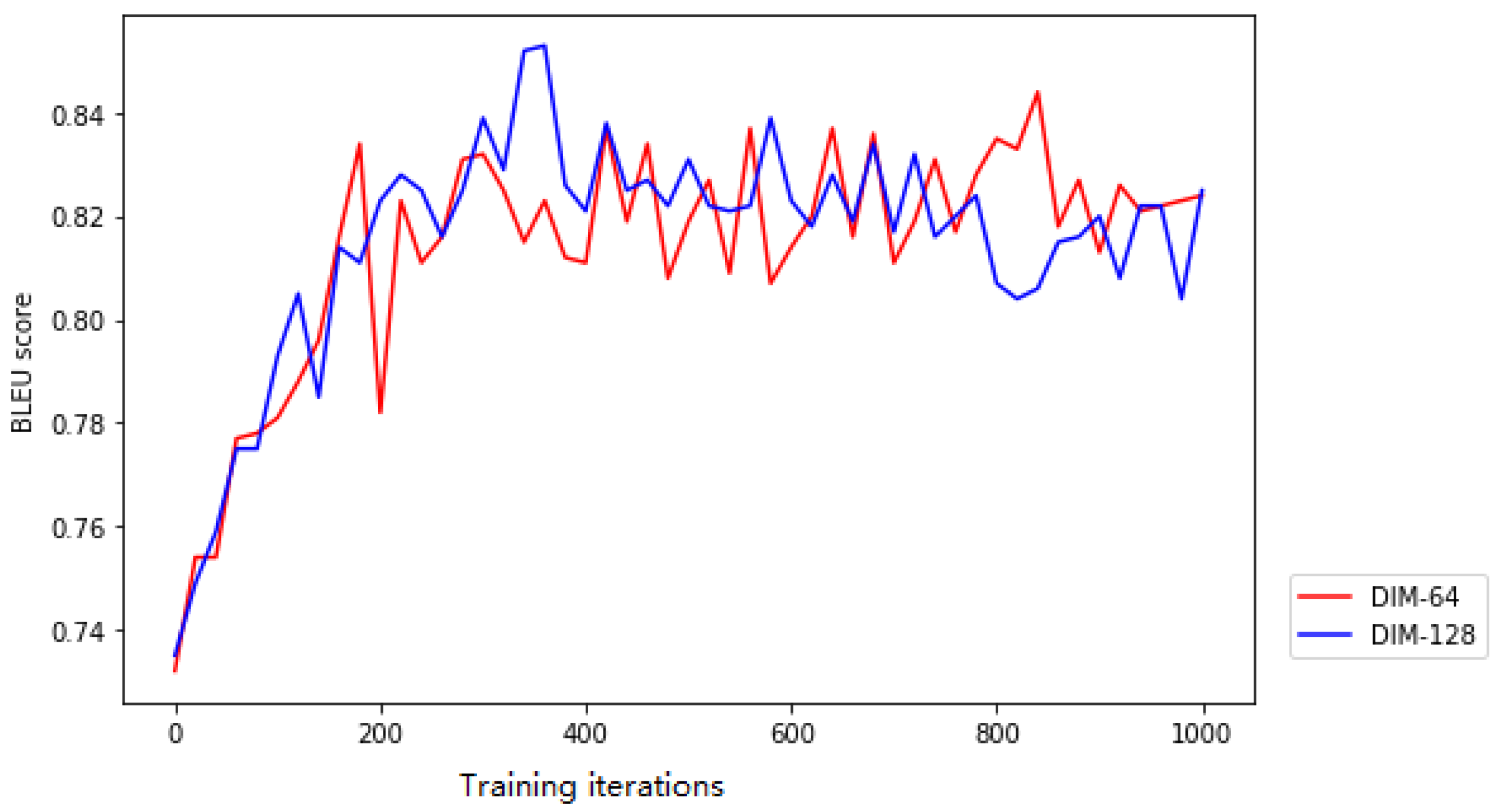 Electronics 10 00275 g008