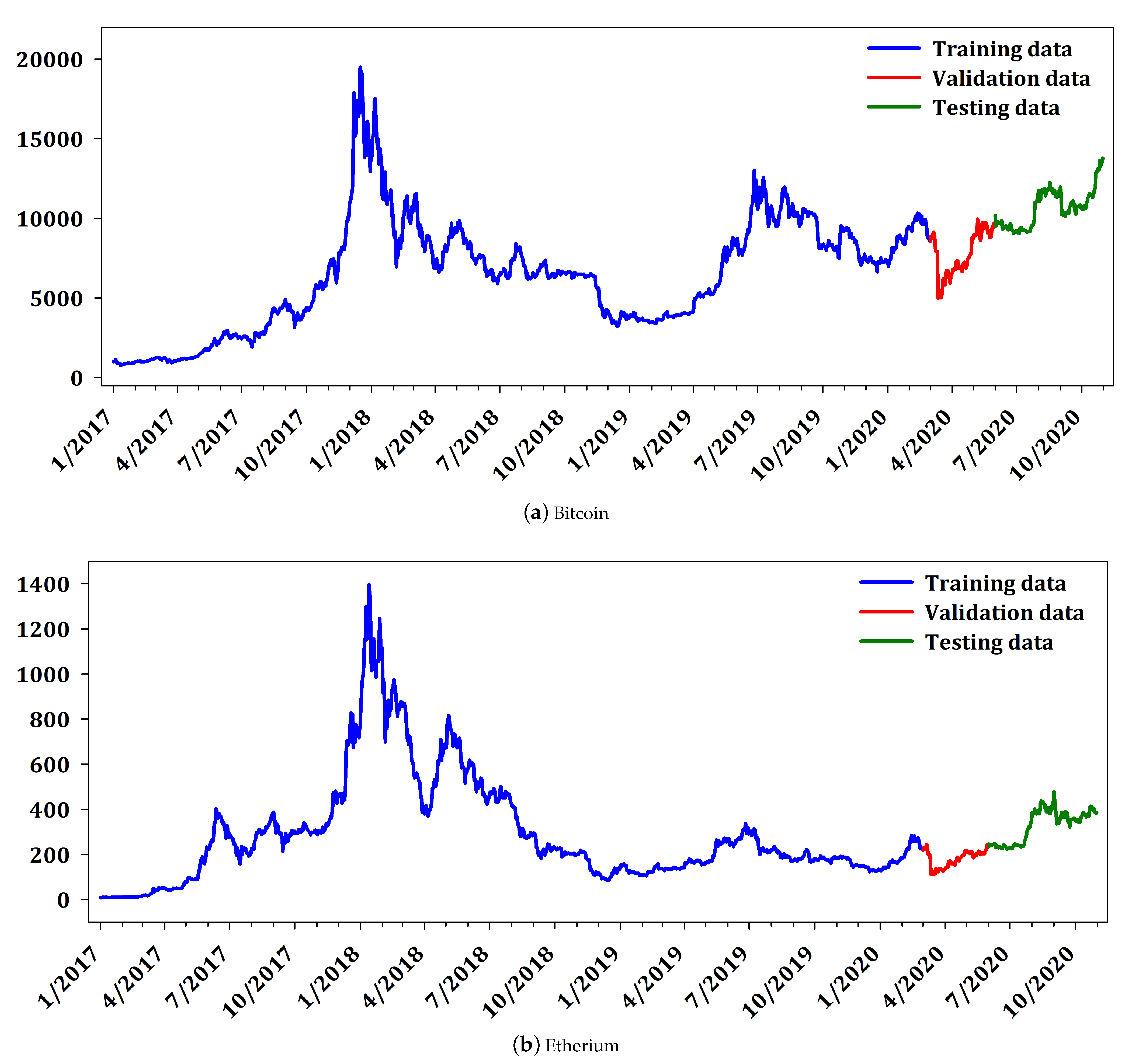 Electronics 10 00287 g002a
