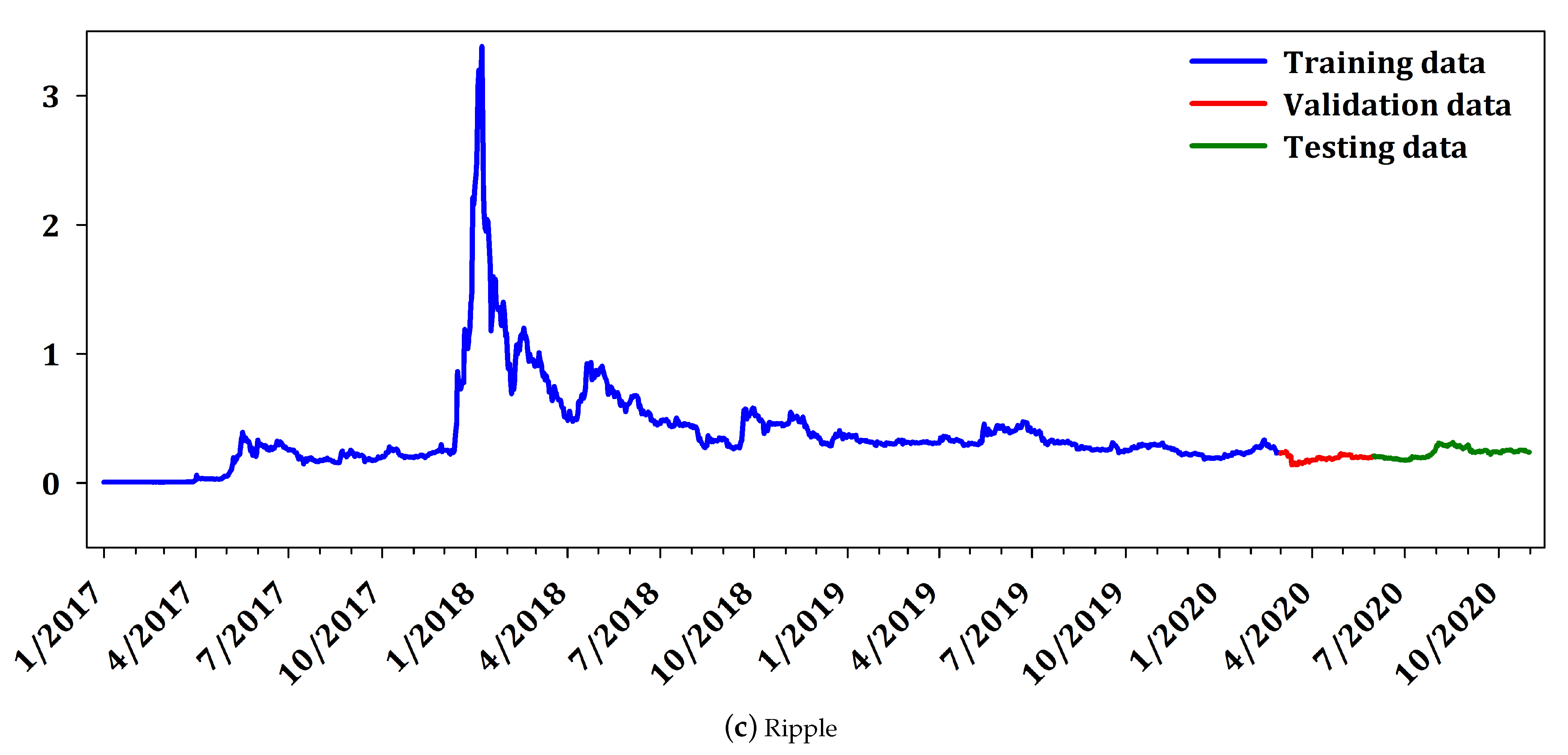 Electronics 10 00287 g002b