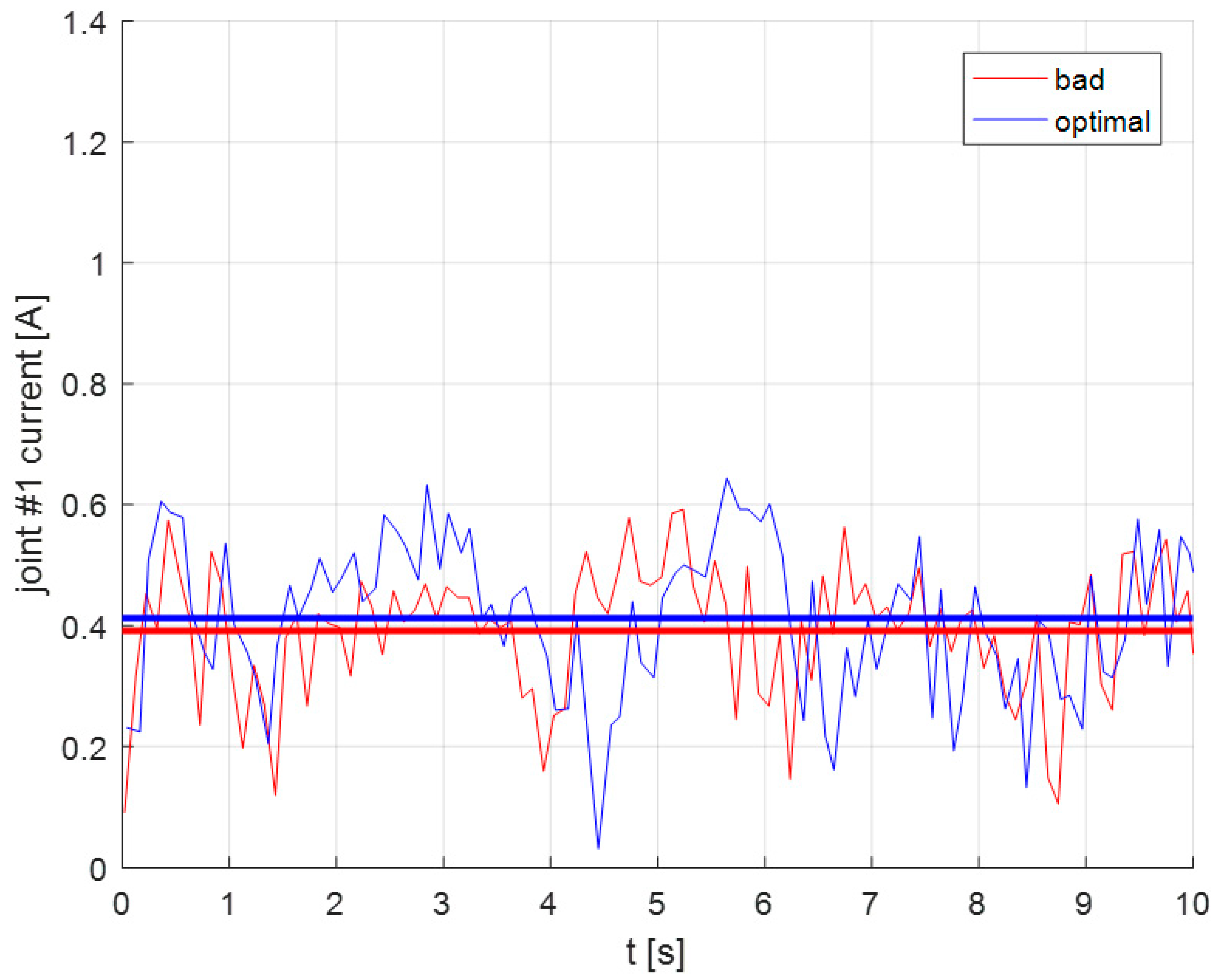 Electronics 10 00288 g008
