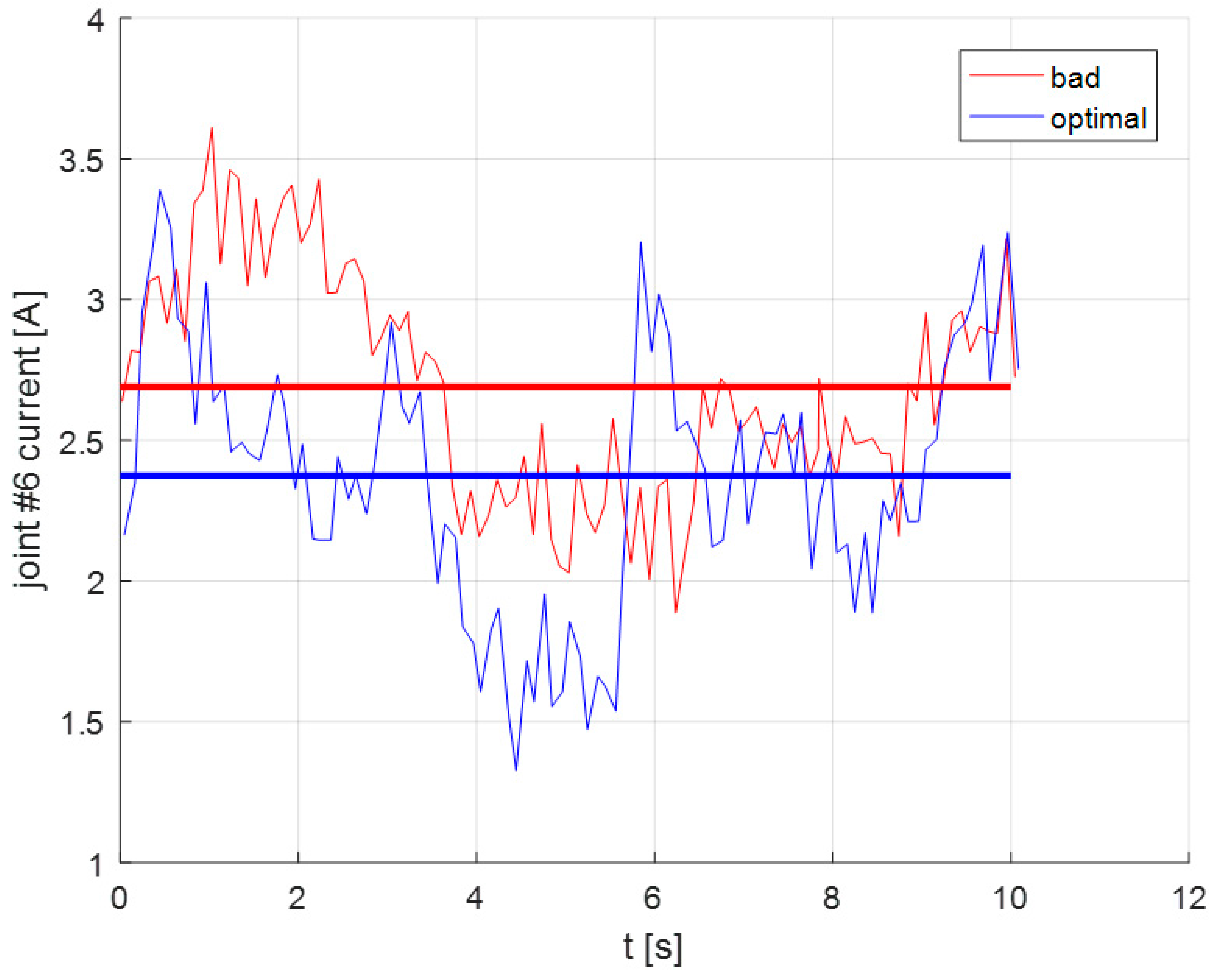 Electronics 10 00288 g013