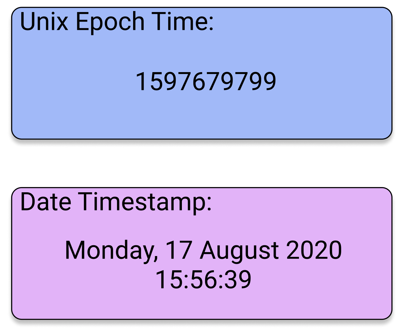 Electronics 10 00289 g005