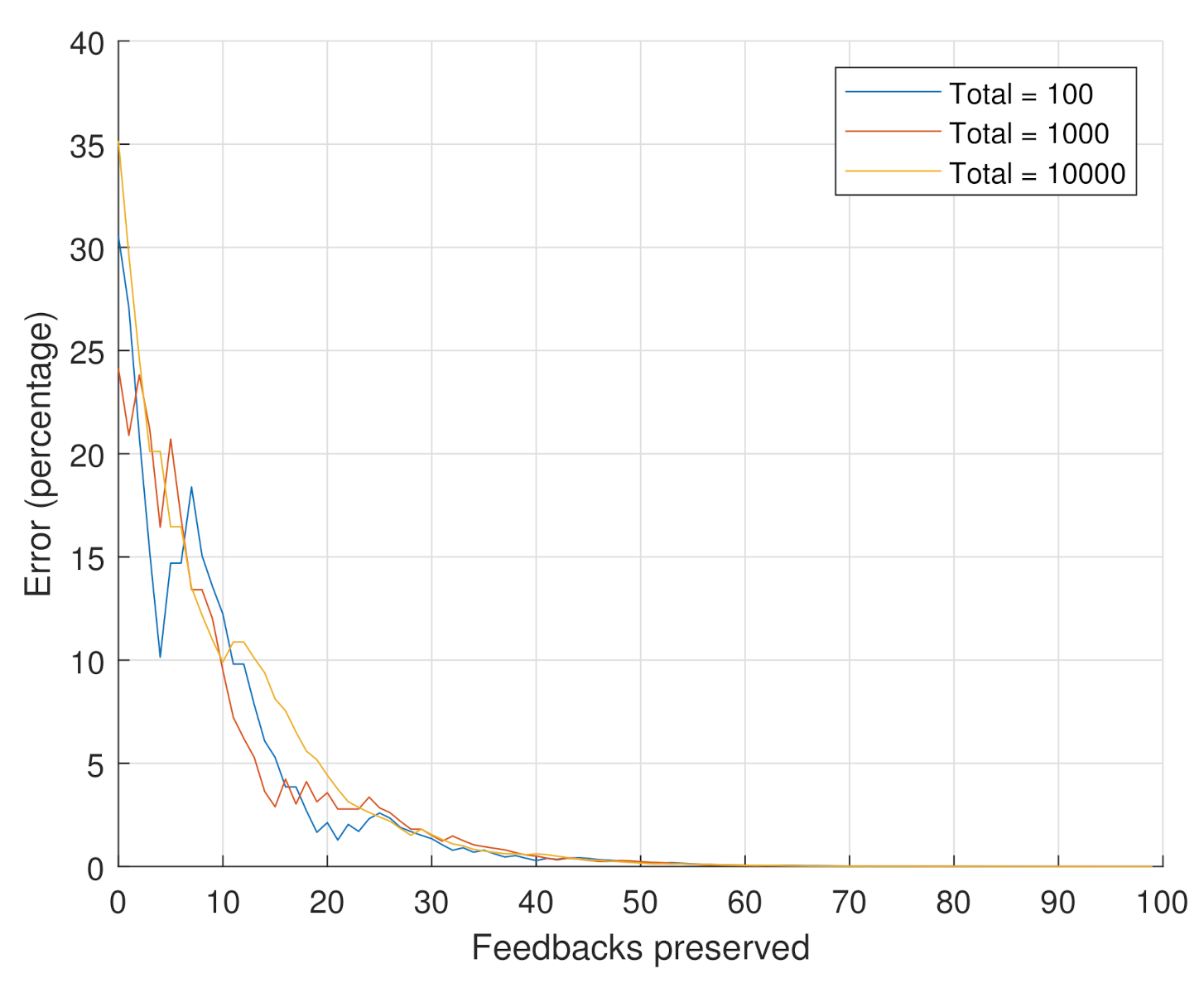 Electronics 10 00289 g007