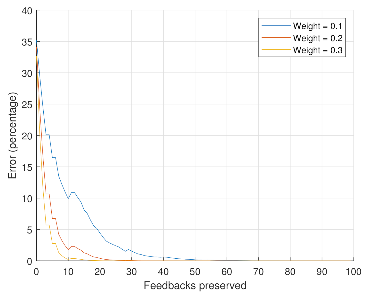 Electronics 10 00289 g008