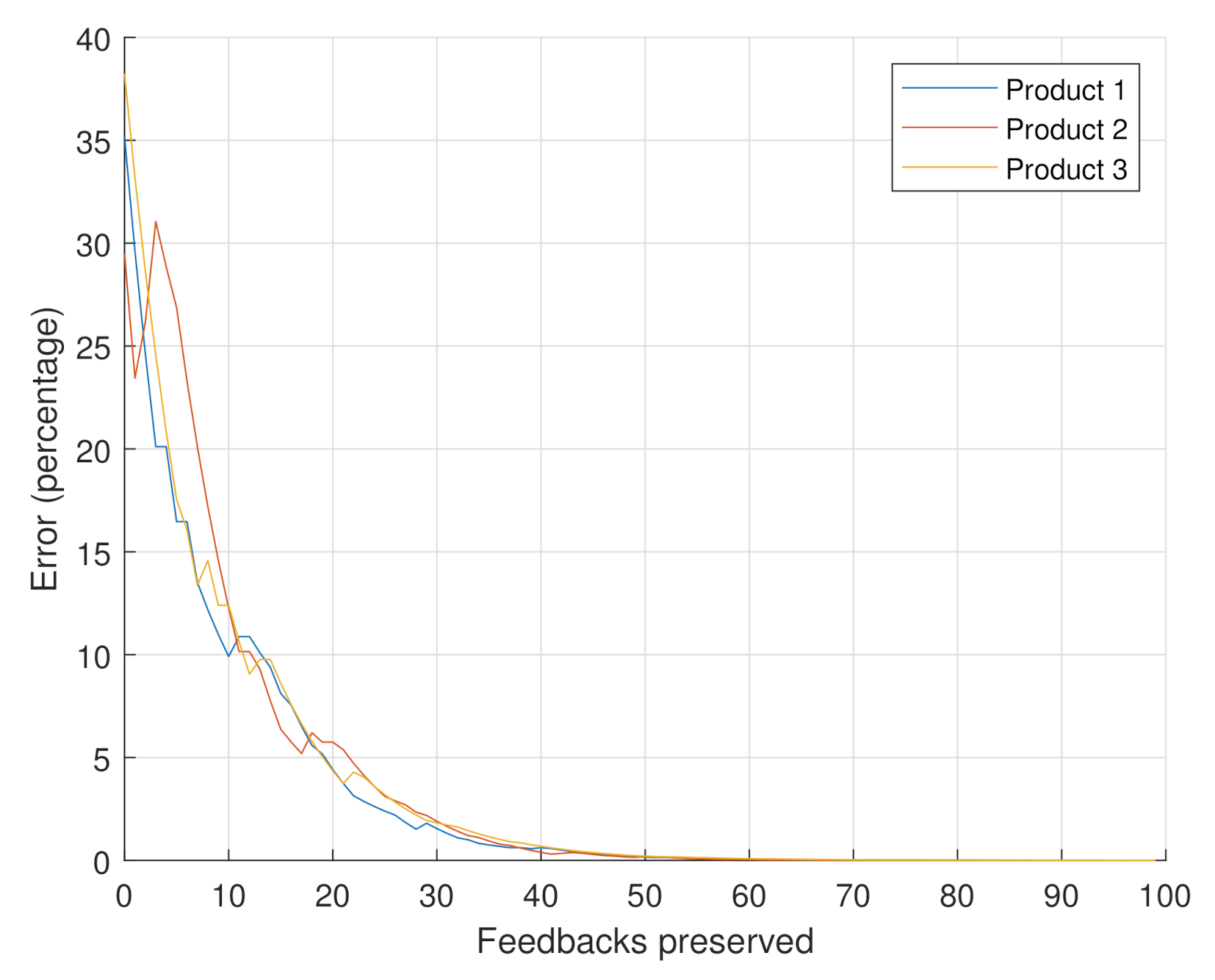 Electronics 10 00289 g009