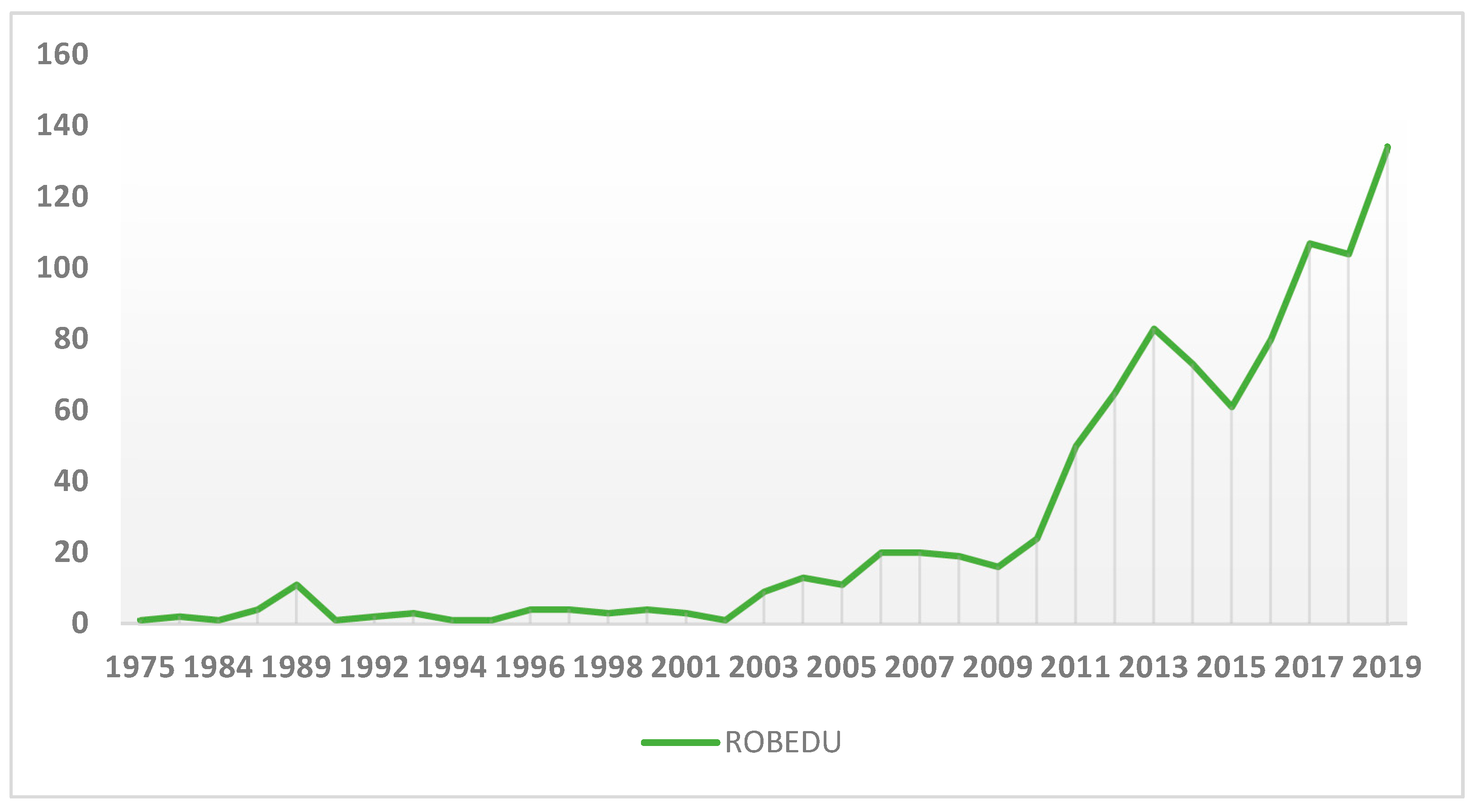 Electronics 10 00291 g002