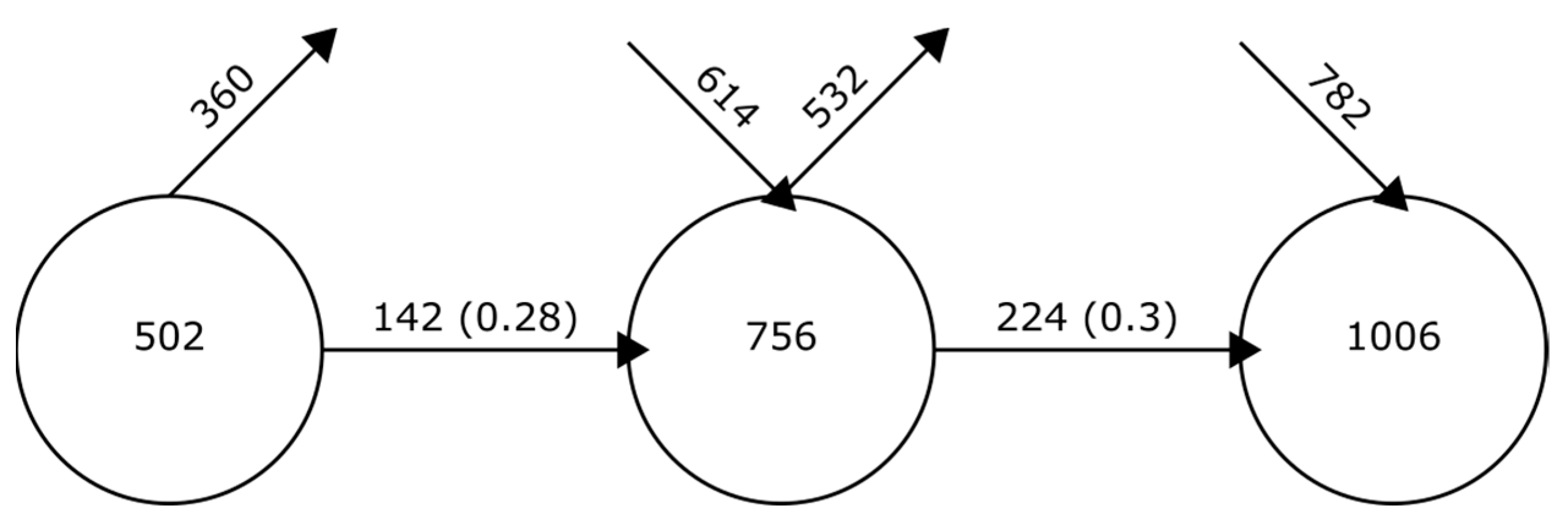 Electronics 10 00291 g003