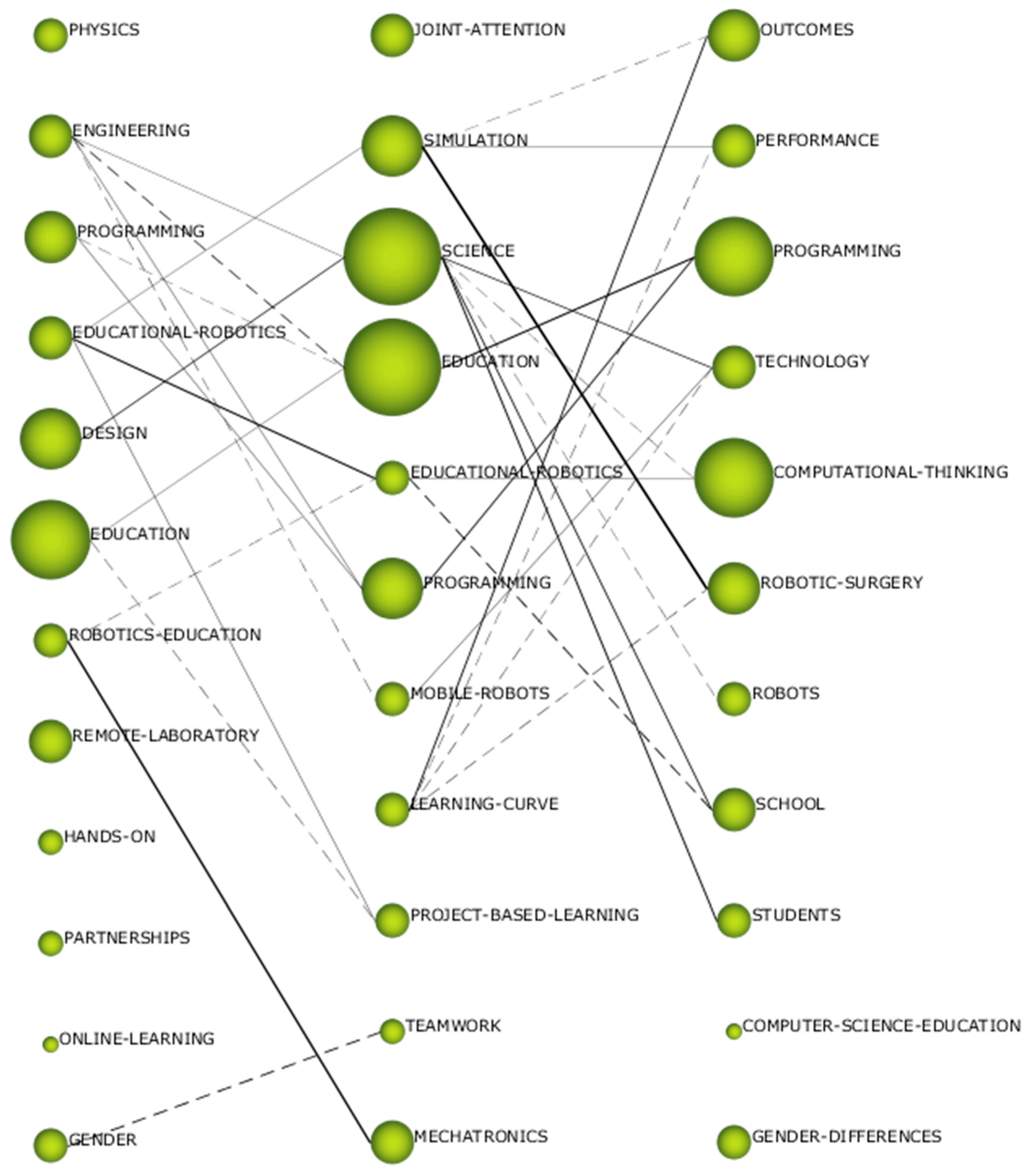Electronics 10 00291 g006