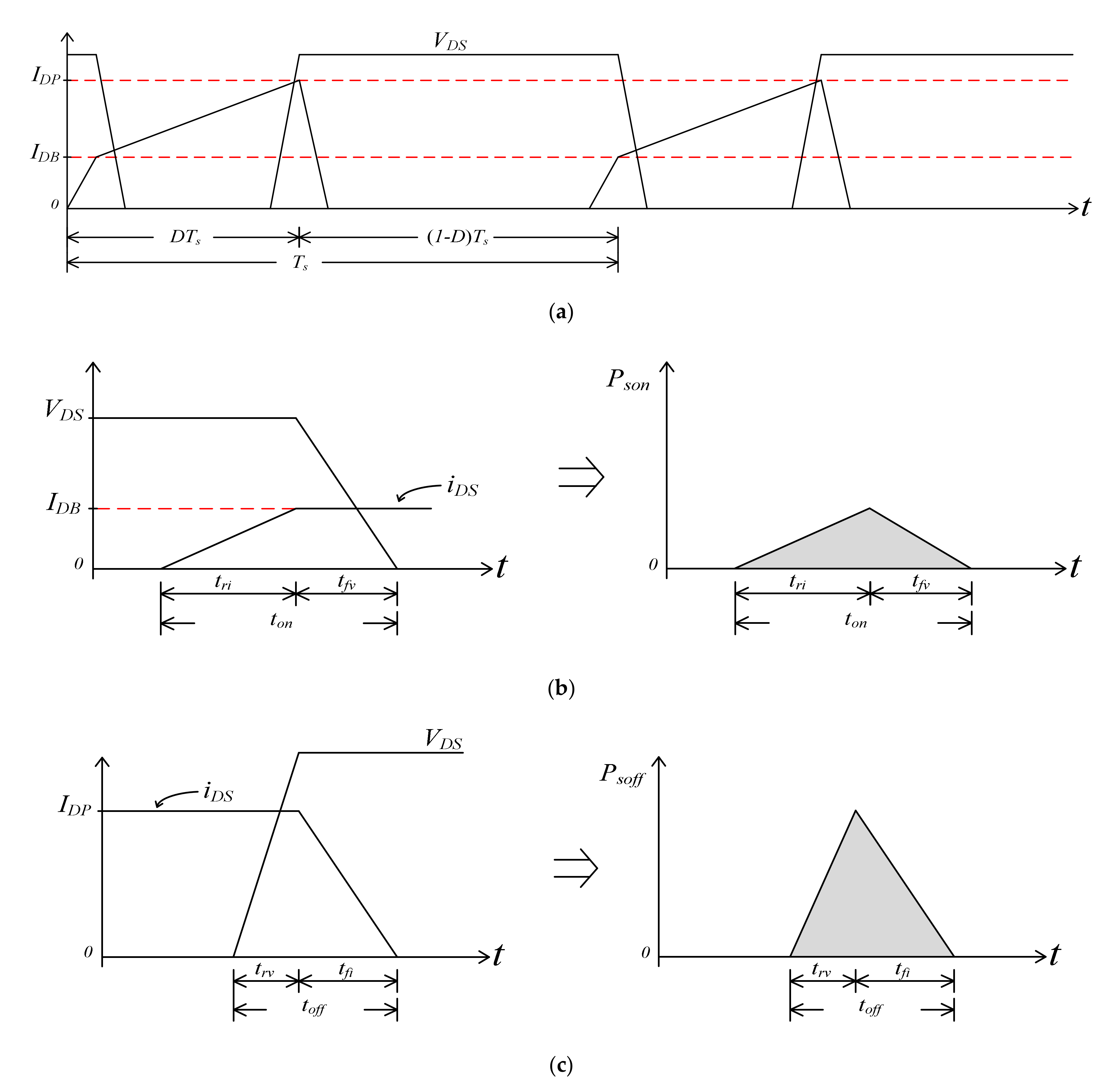 Electronics 10 00296 g013