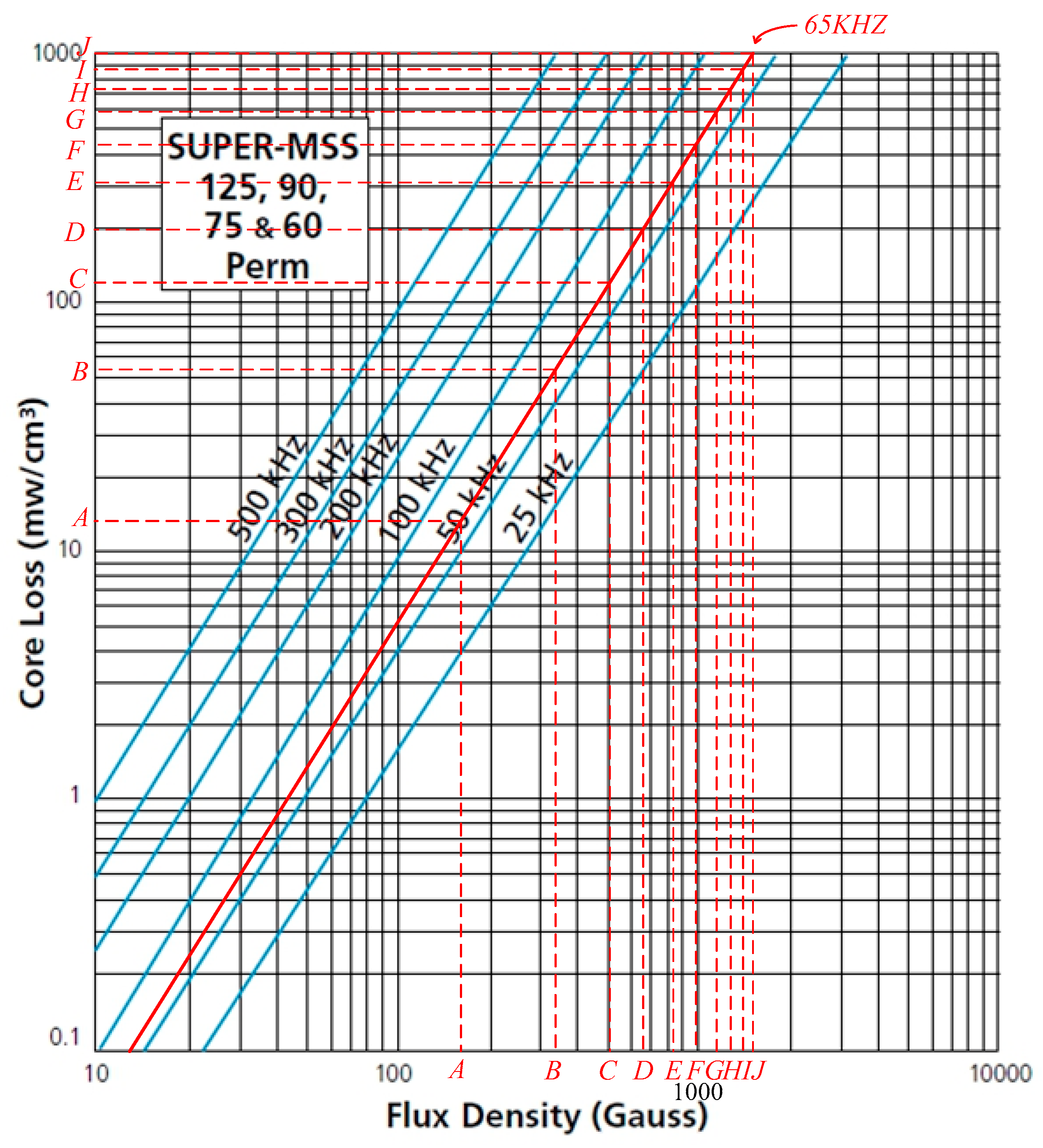 Electronics 10 00296 g014