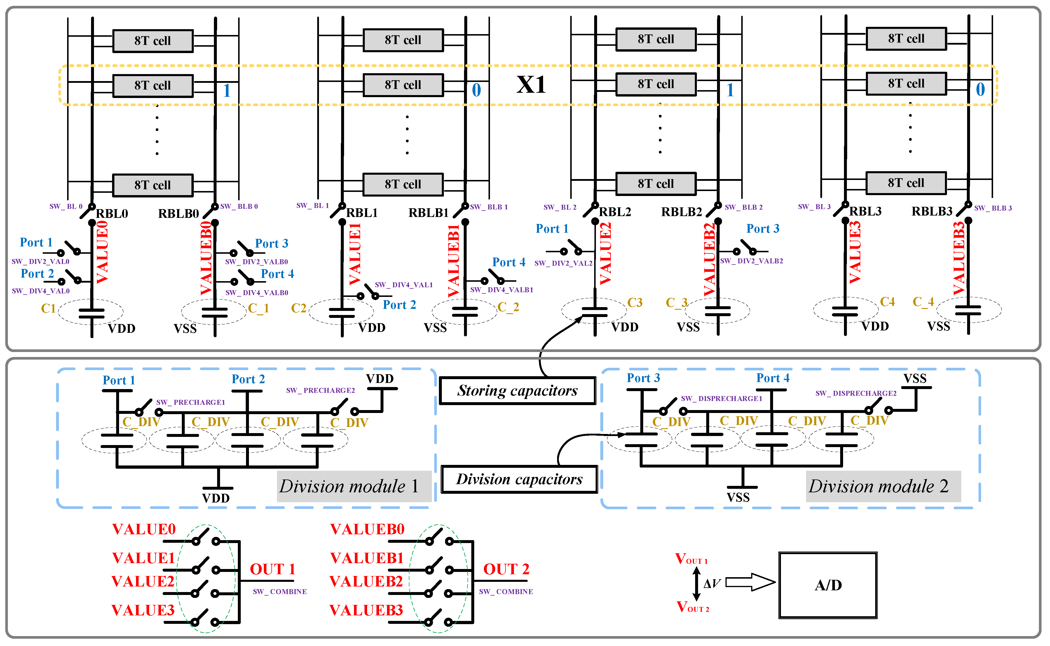 Electronics 10 00300 g004