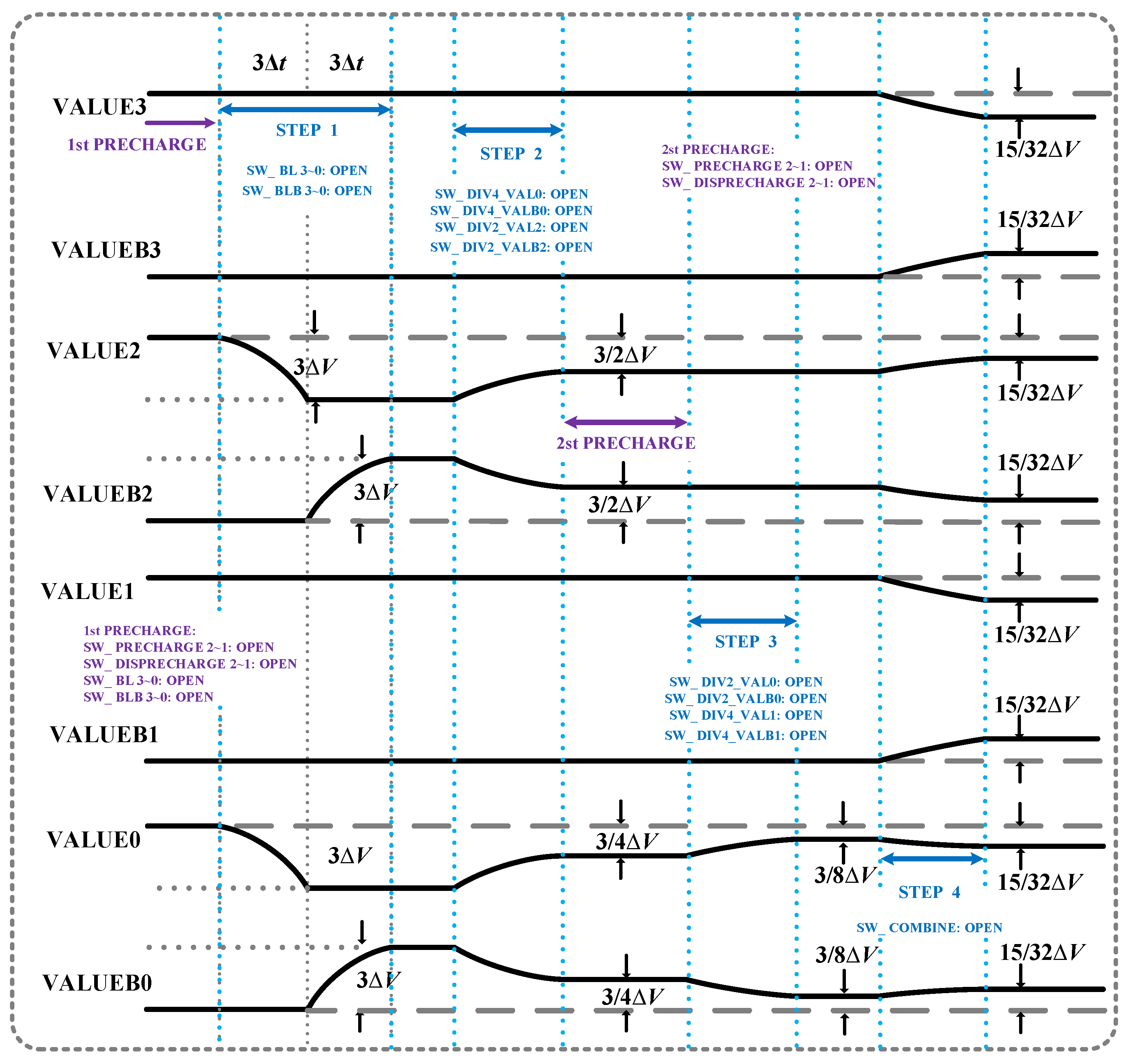 Electronics 10 00300 g005