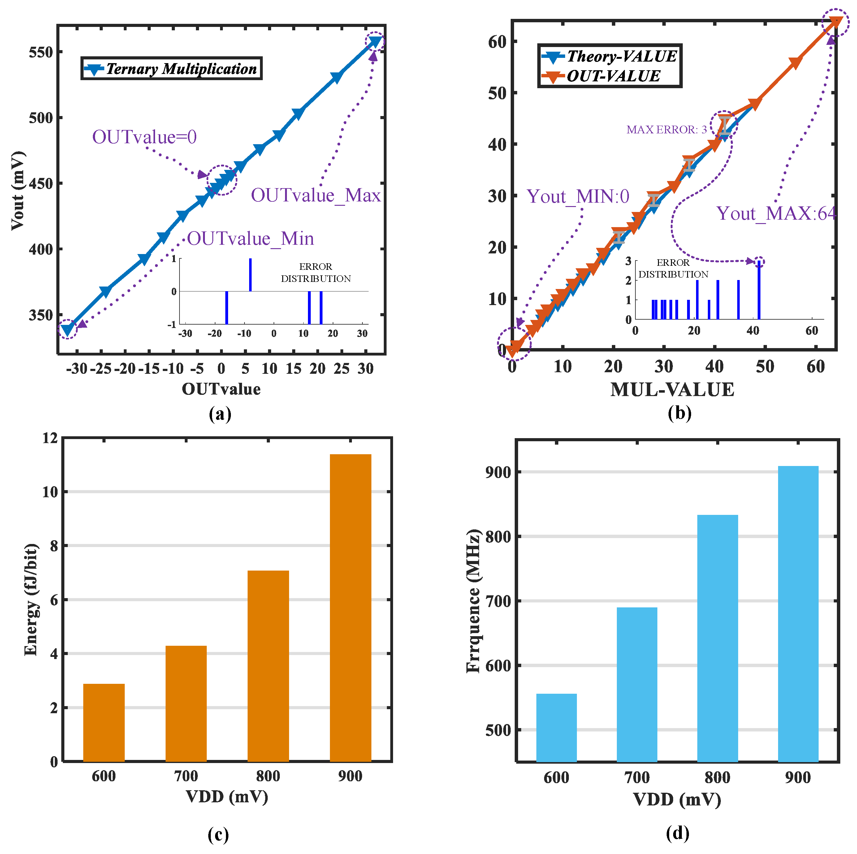 Electronics 10 00300 g009